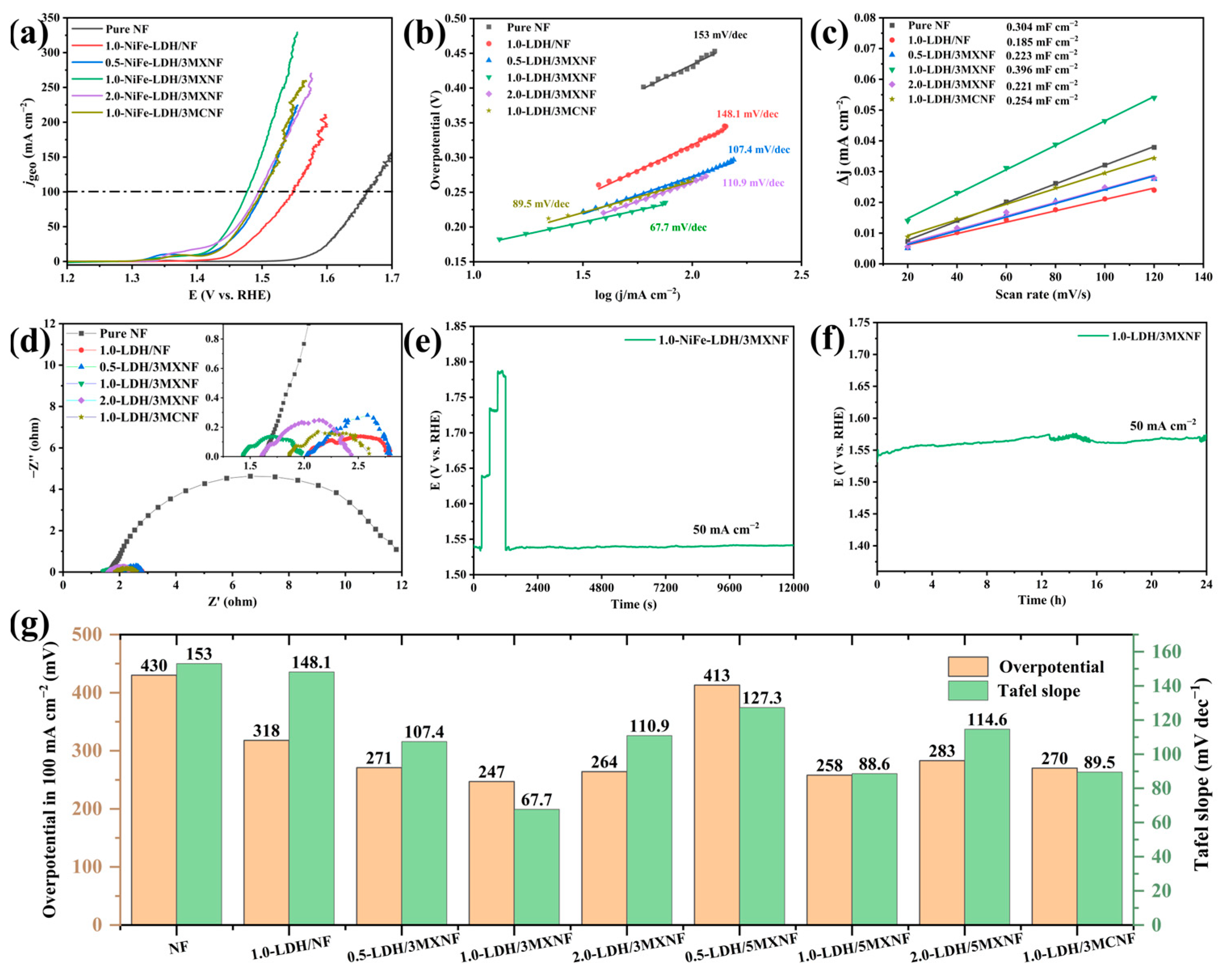 Catalysts 14 00708 g004