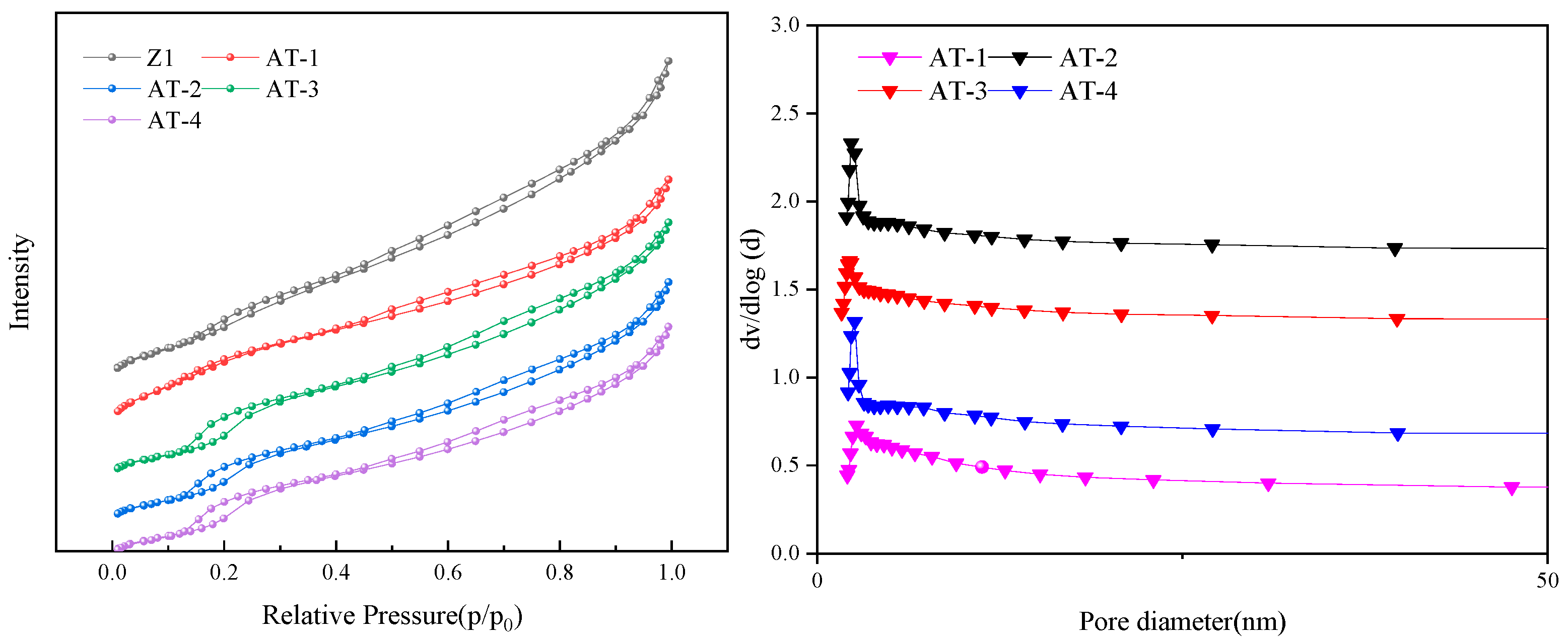 Catalysts 14 00713 g003