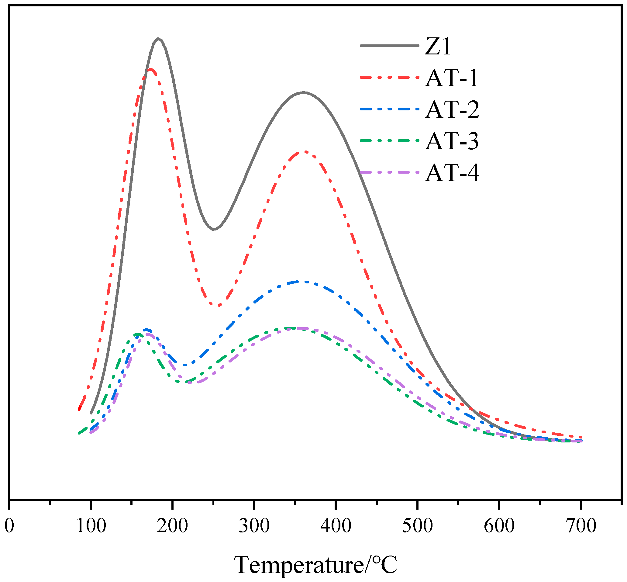 Catalysts 14 00713 g004