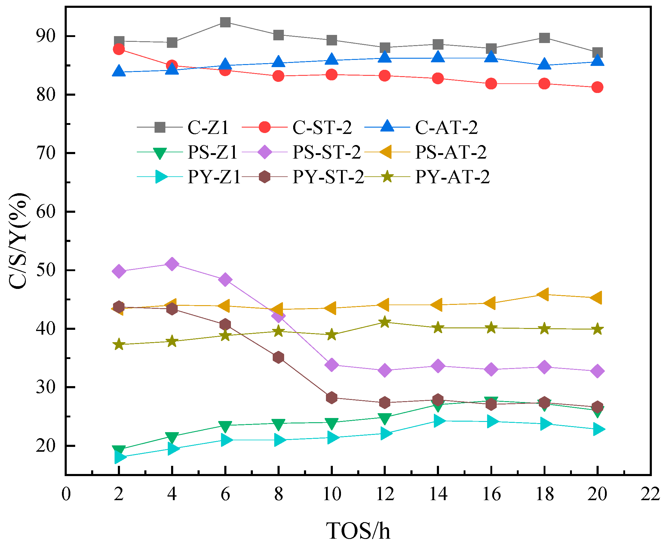 Catalysts 14 00713 g006