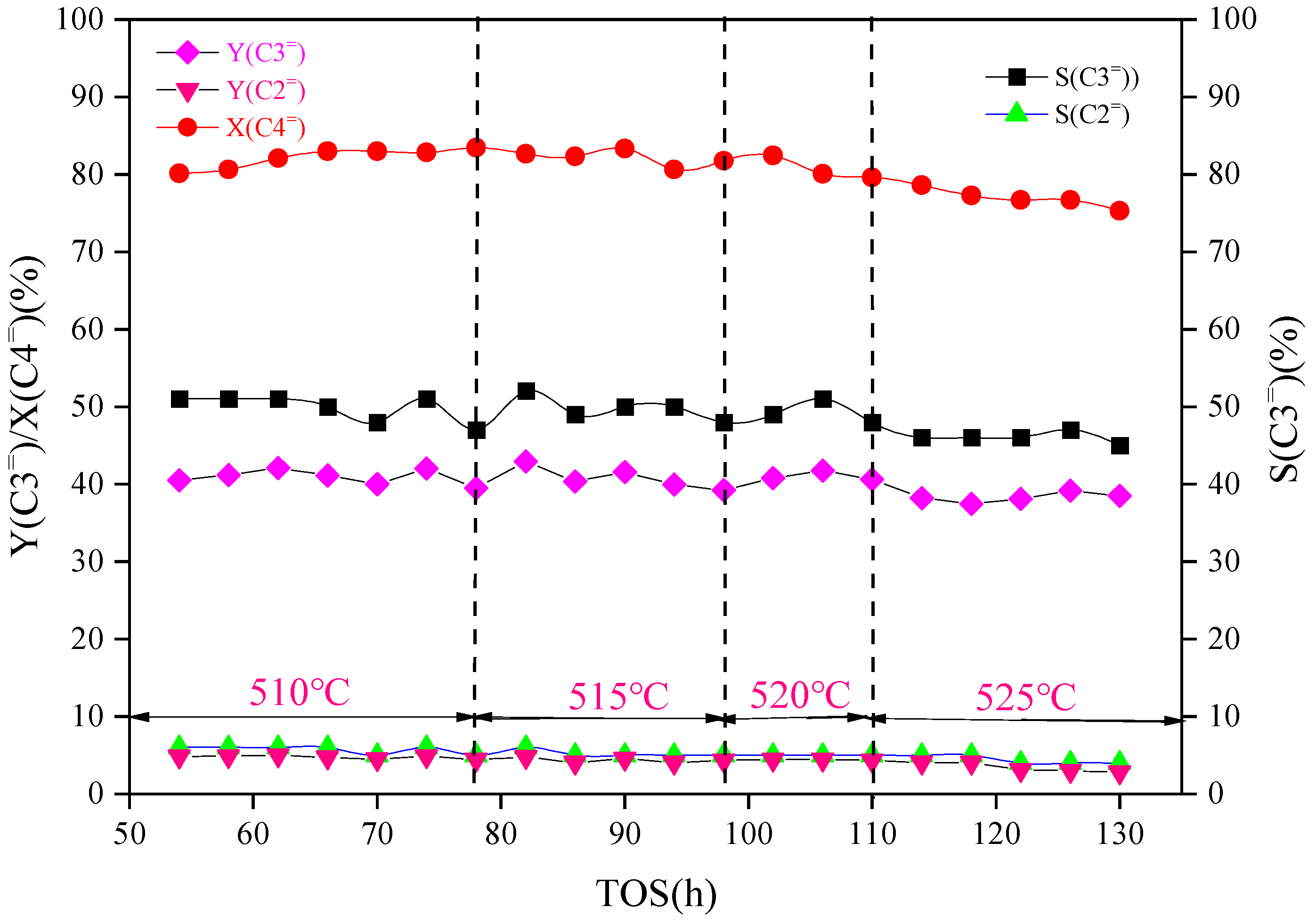 Catalysts 14 00713 g007