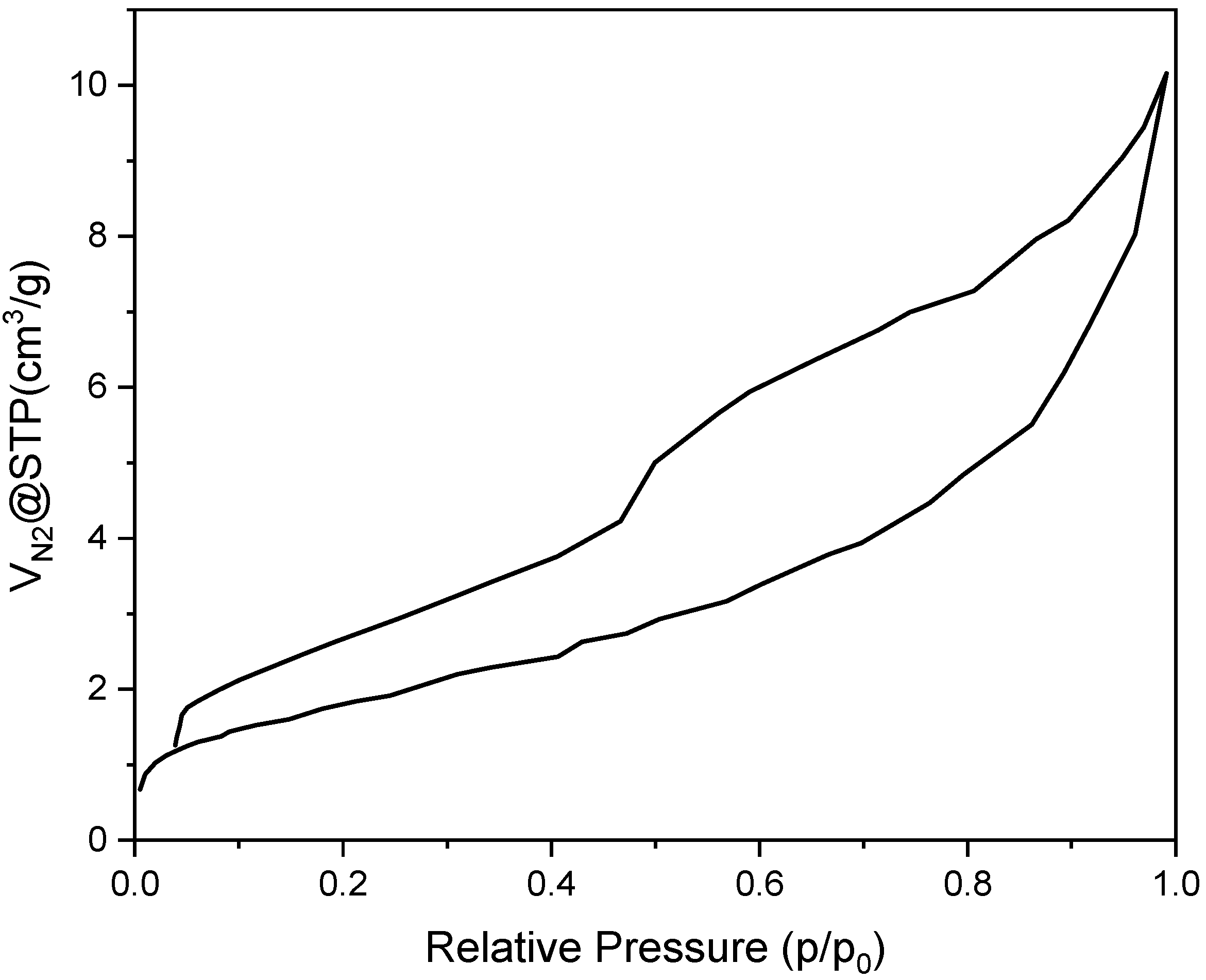 Catalysts 14 00714 g003