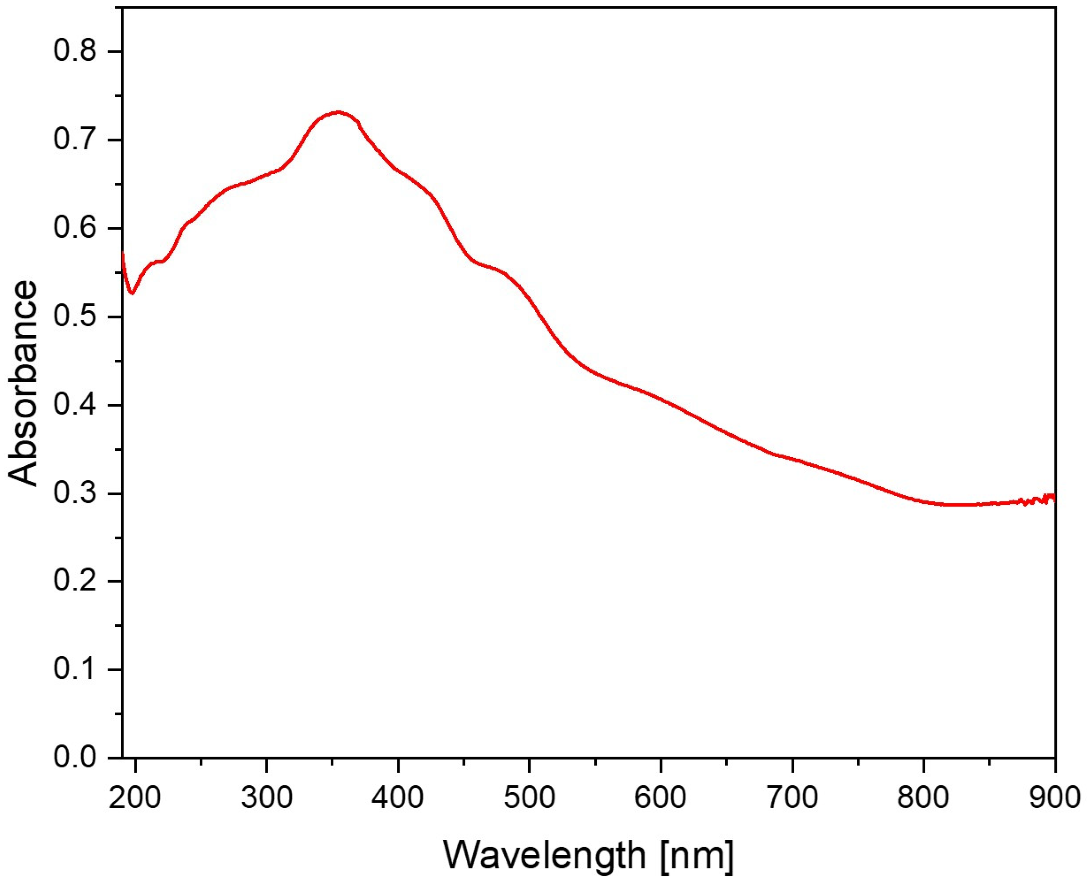 Catalysts 14 00714 g008