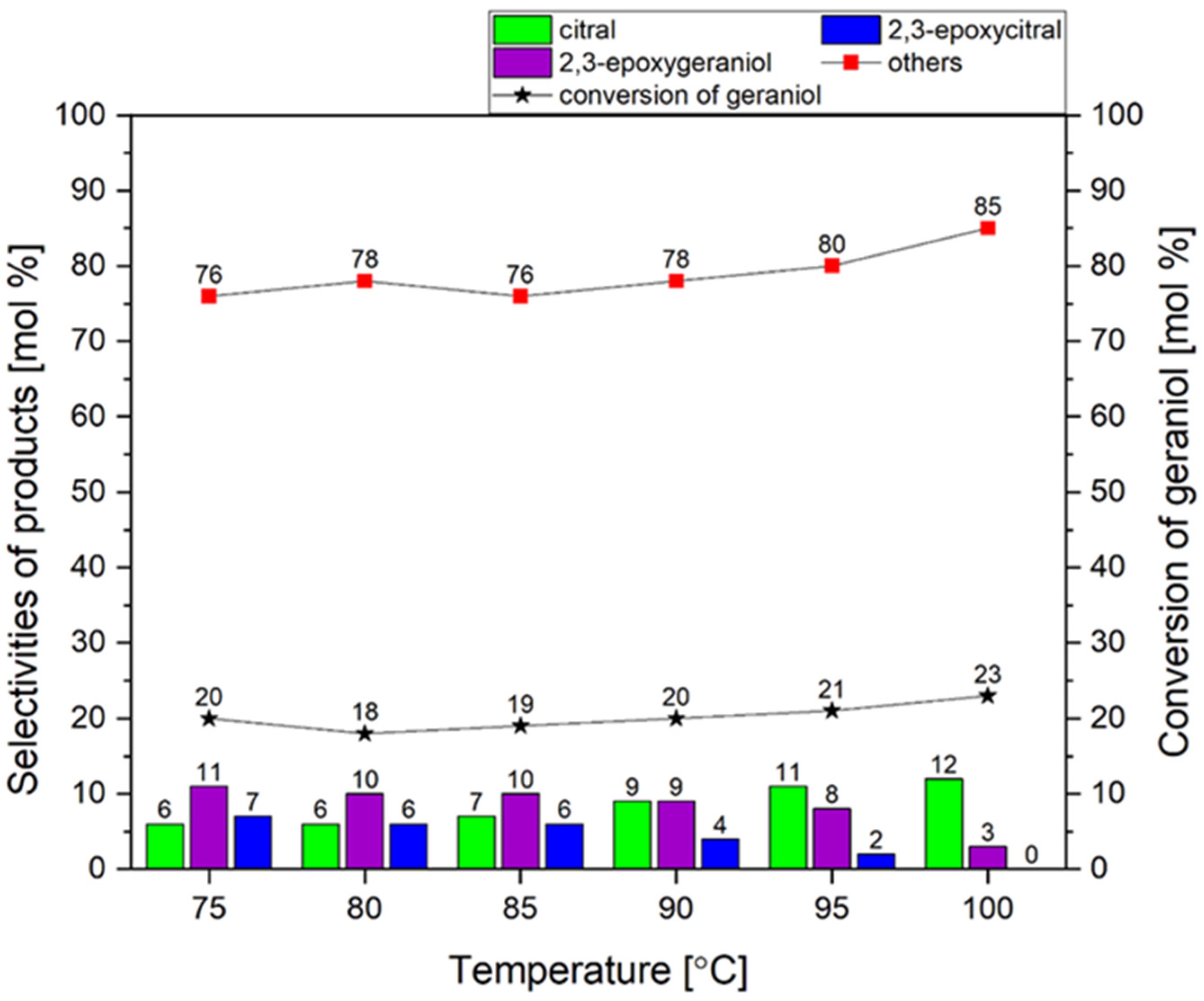 Catalysts 14 00714 g009