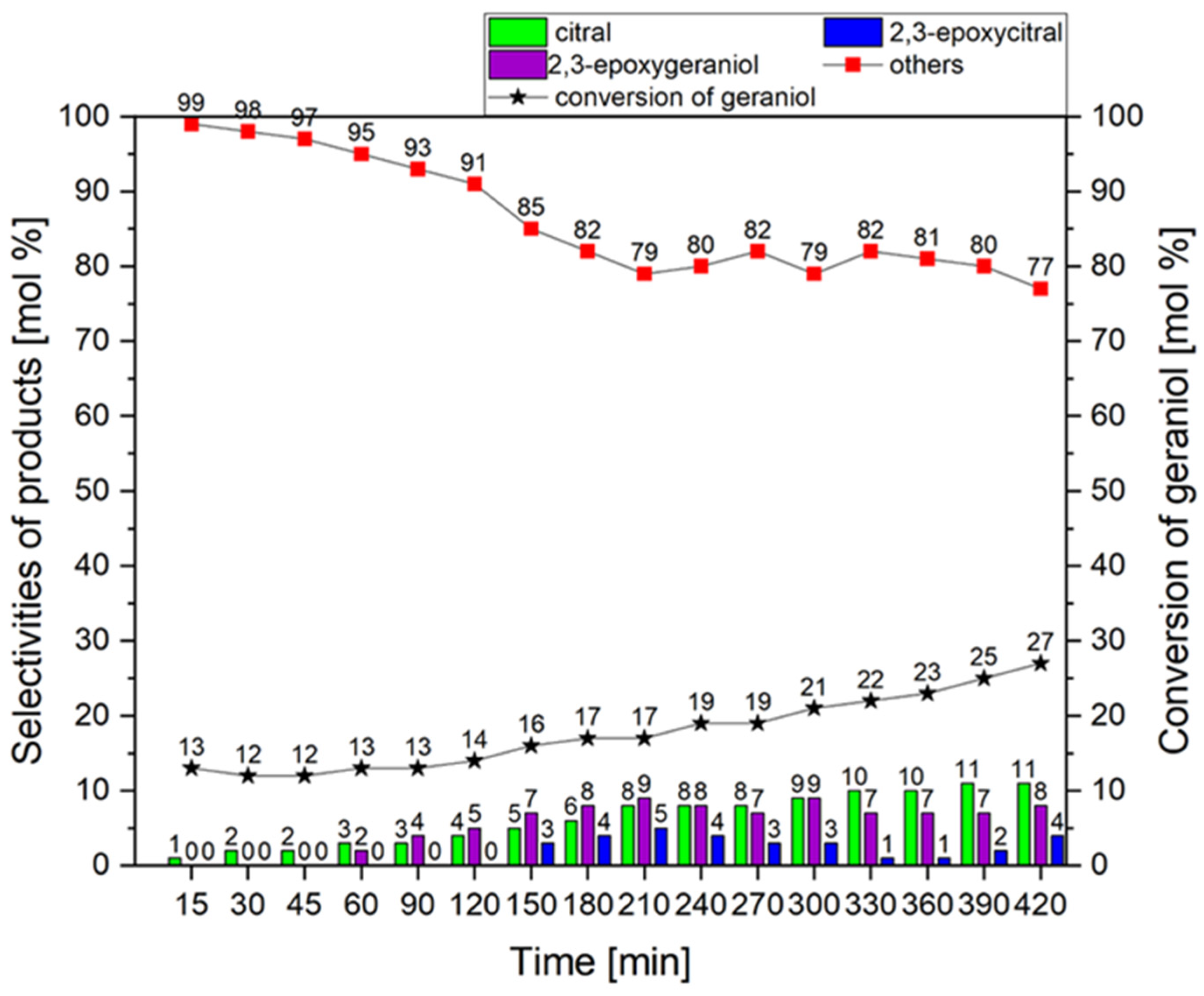 Catalysts 14 00714 g015