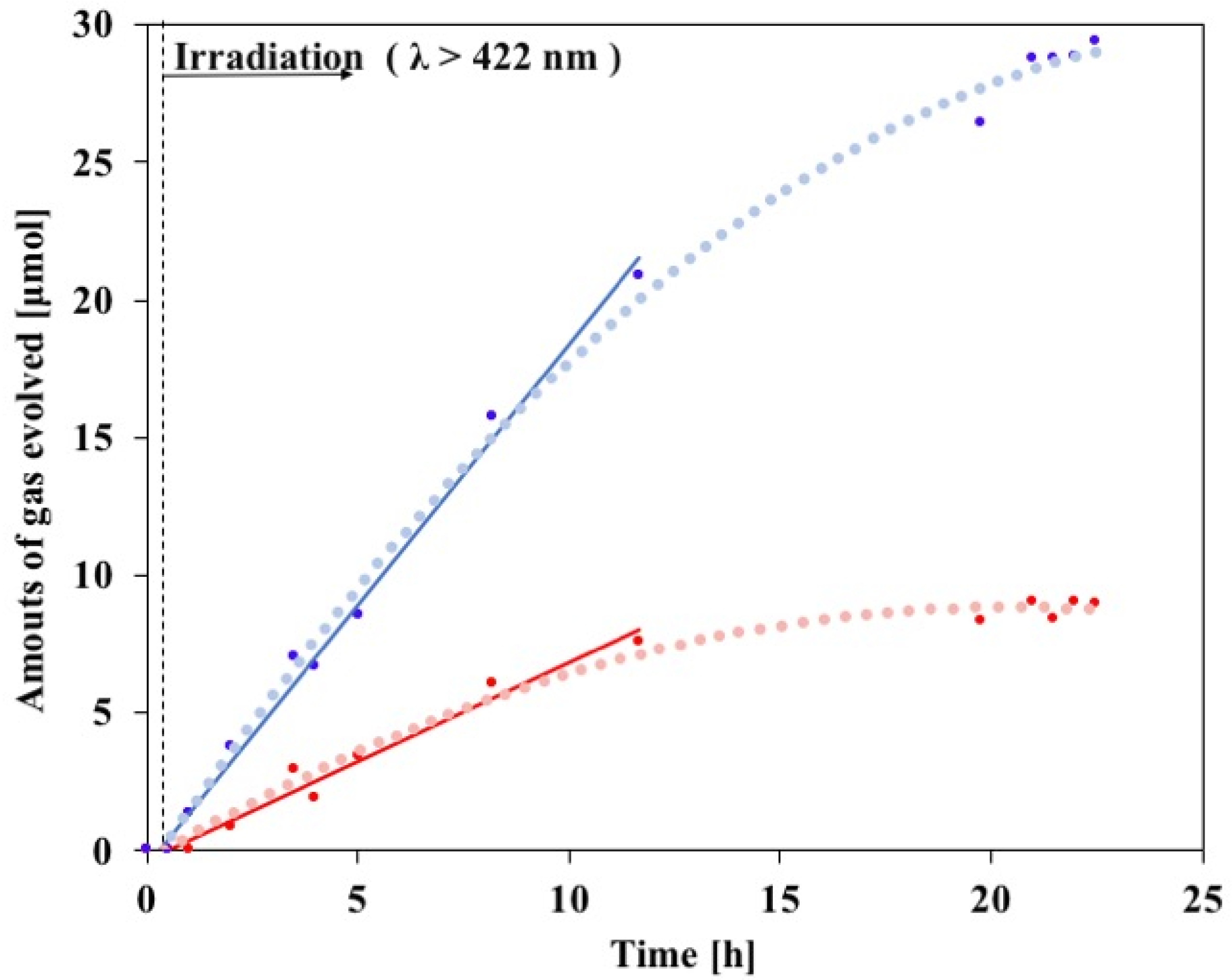Catalysts 14 00715 g003