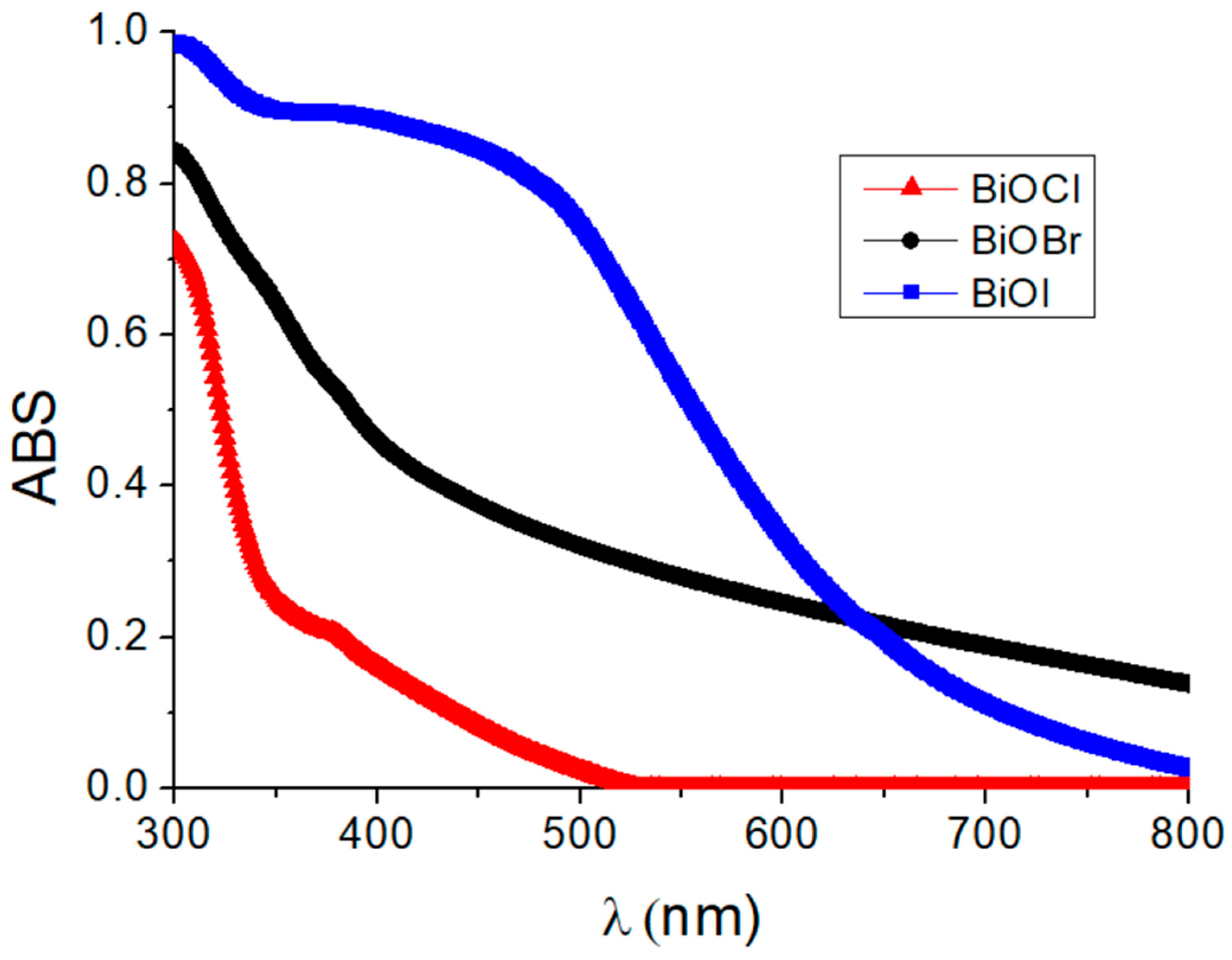 Catalysts 14 00716 g005