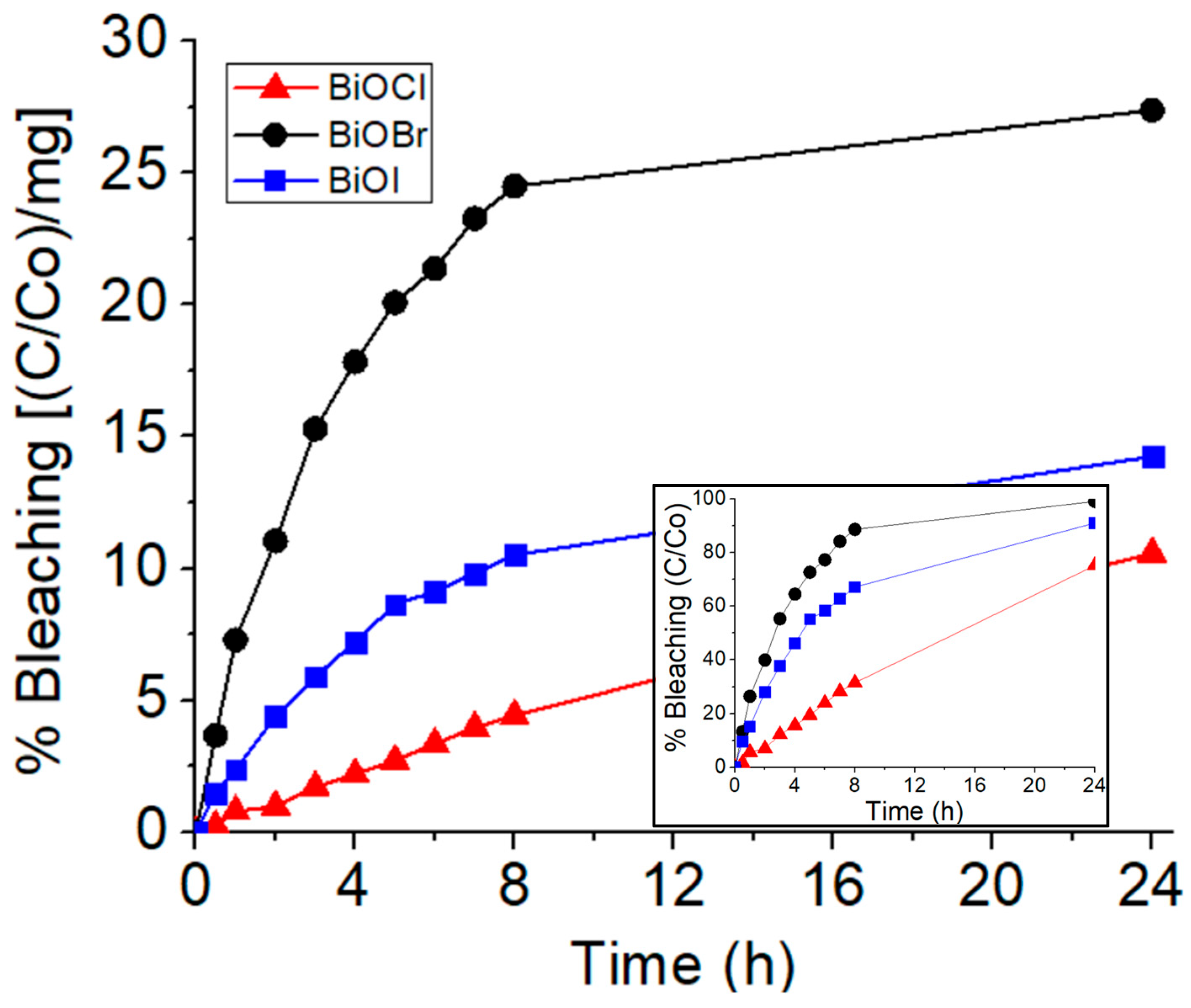 Catalysts 14 00716 g007