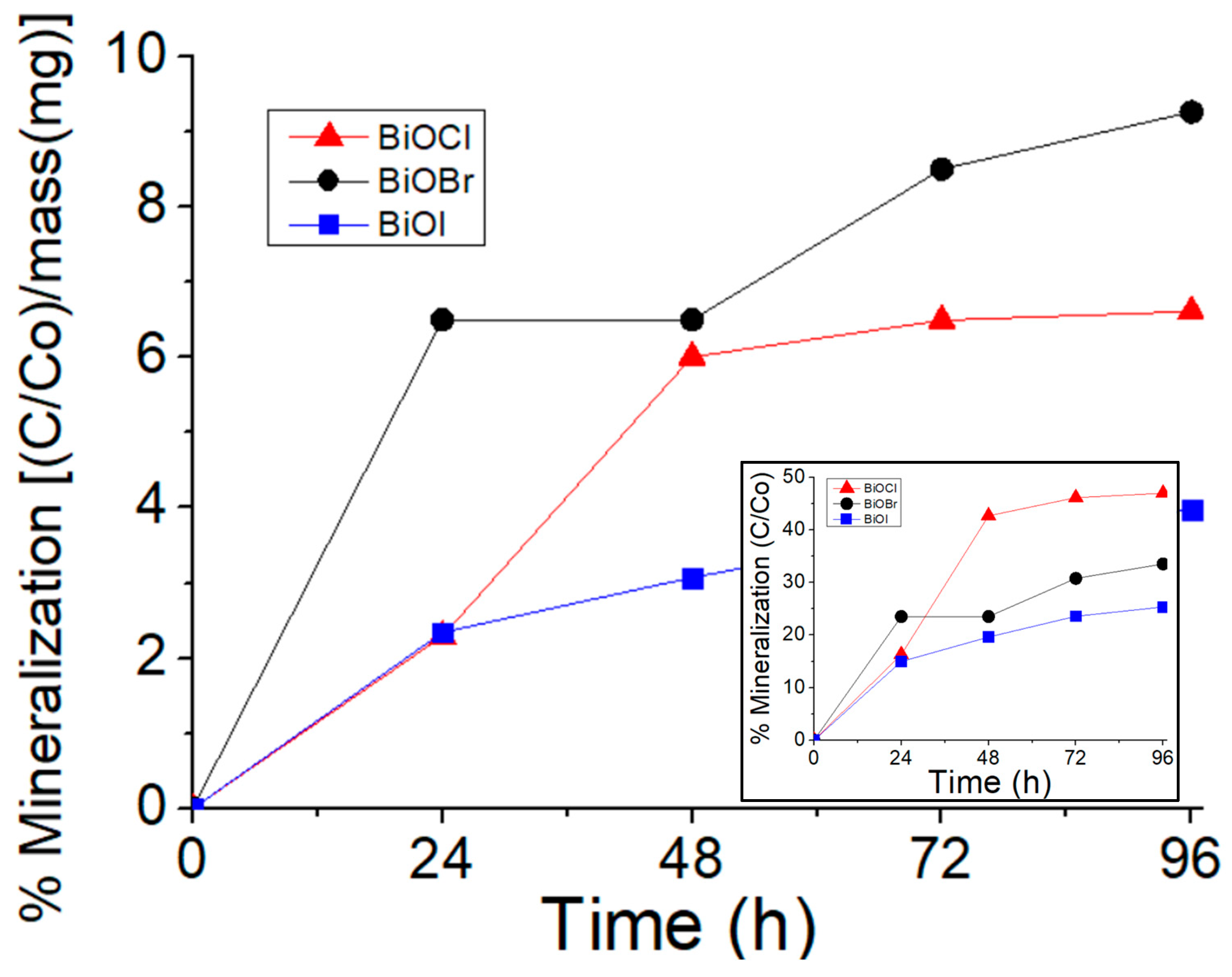 Catalysts 14 00716 g008