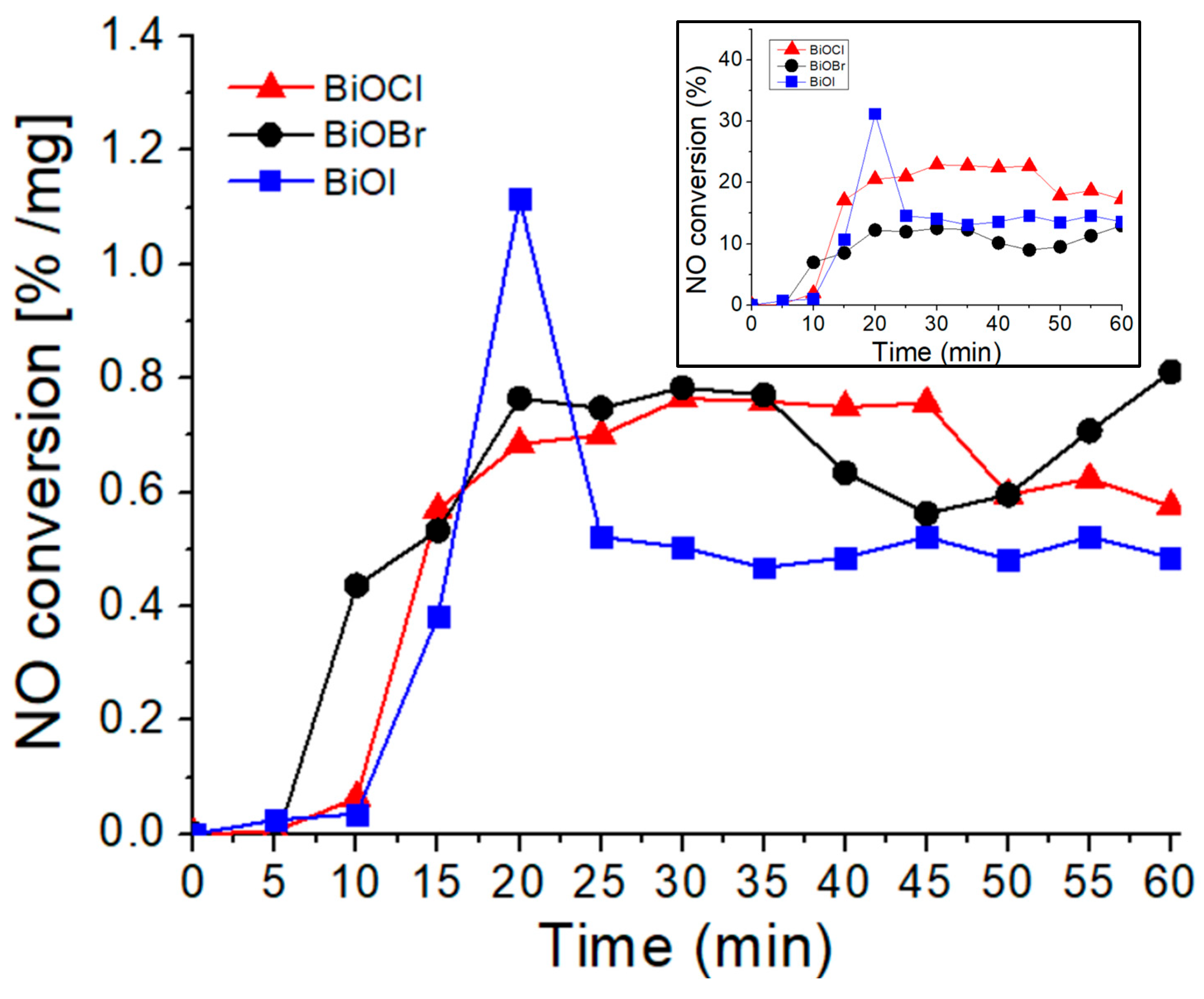 Catalysts 14 00716 g009
