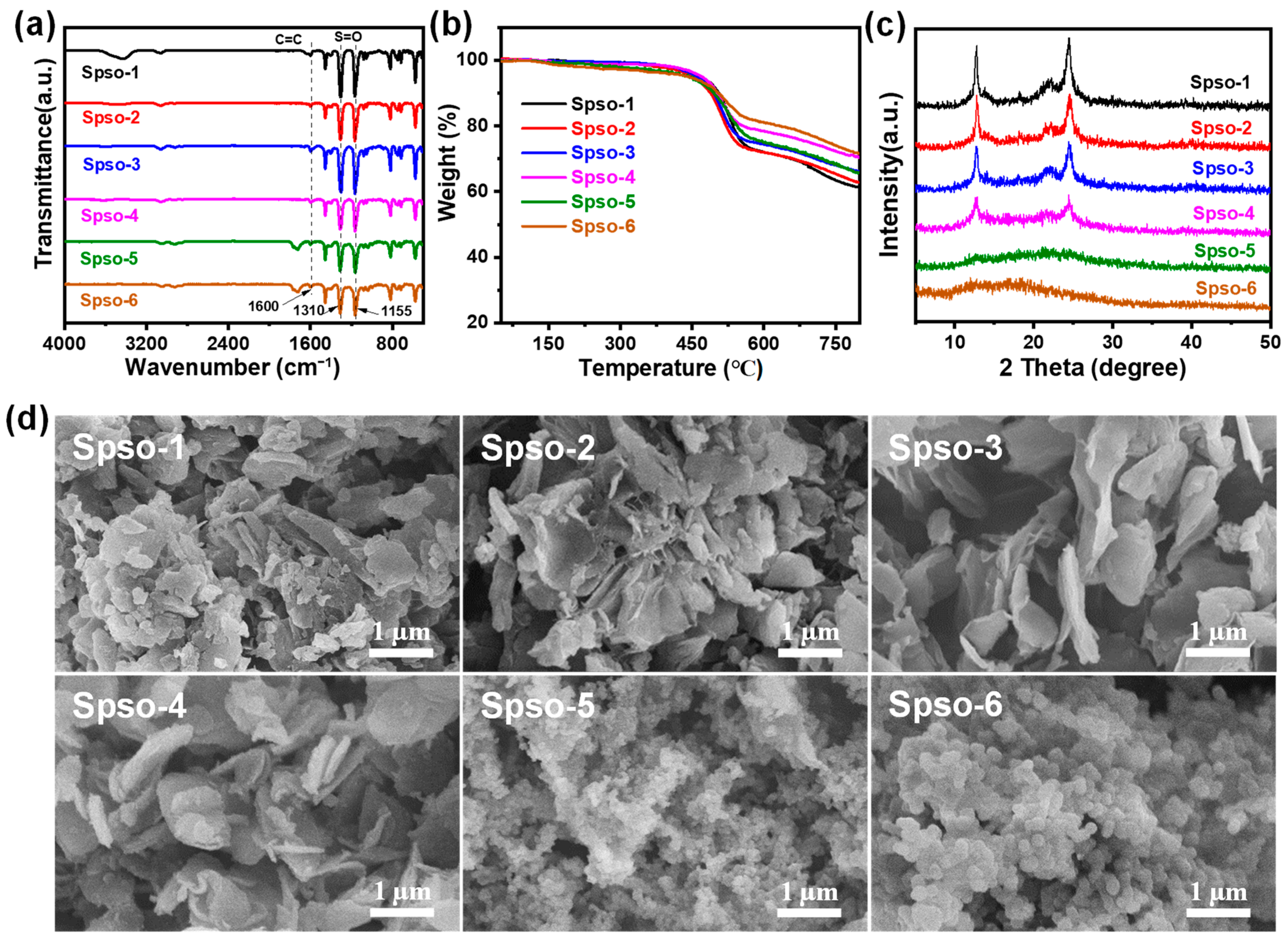 Catalysts 14 00717 g001