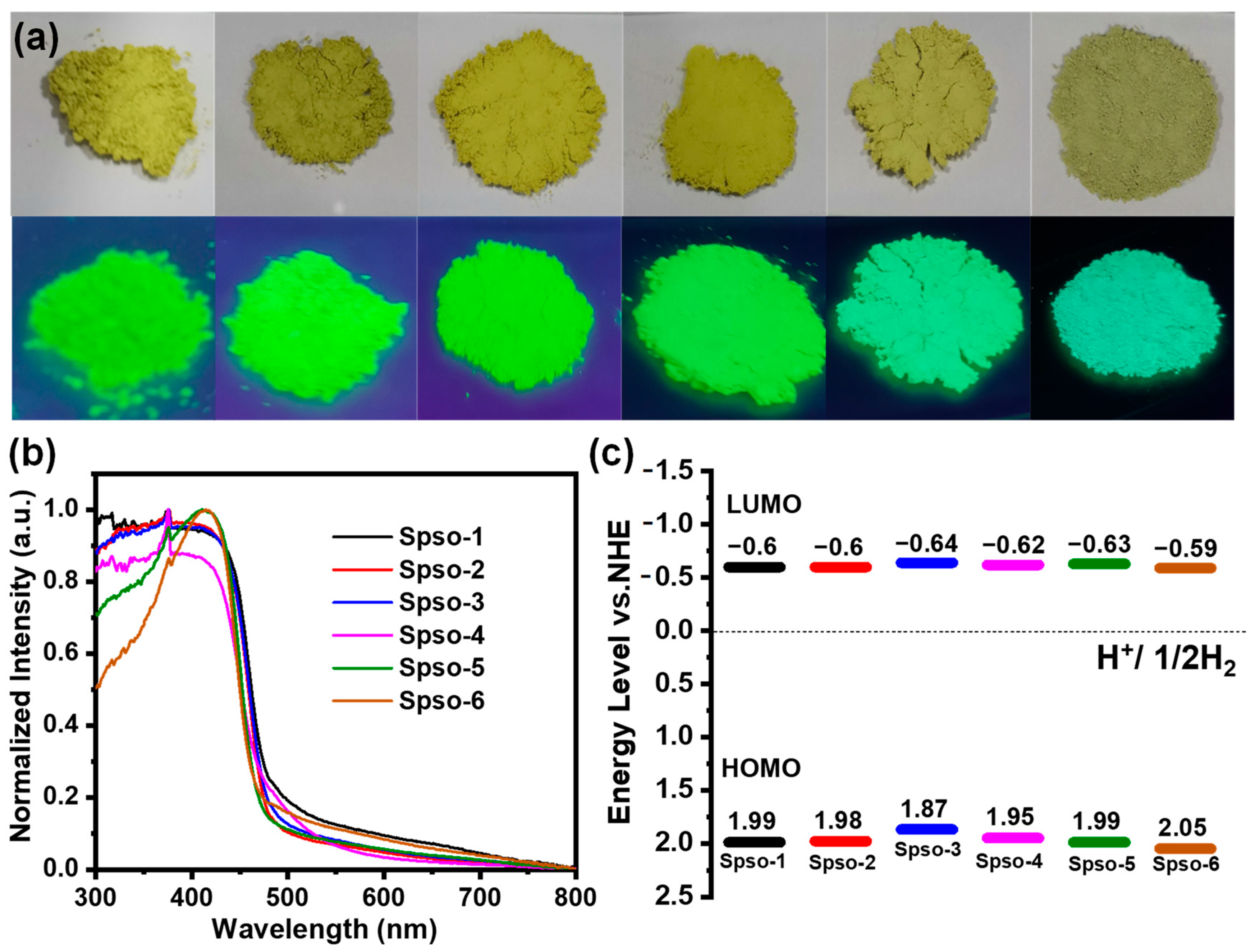 Catalysts 14 00717 g002