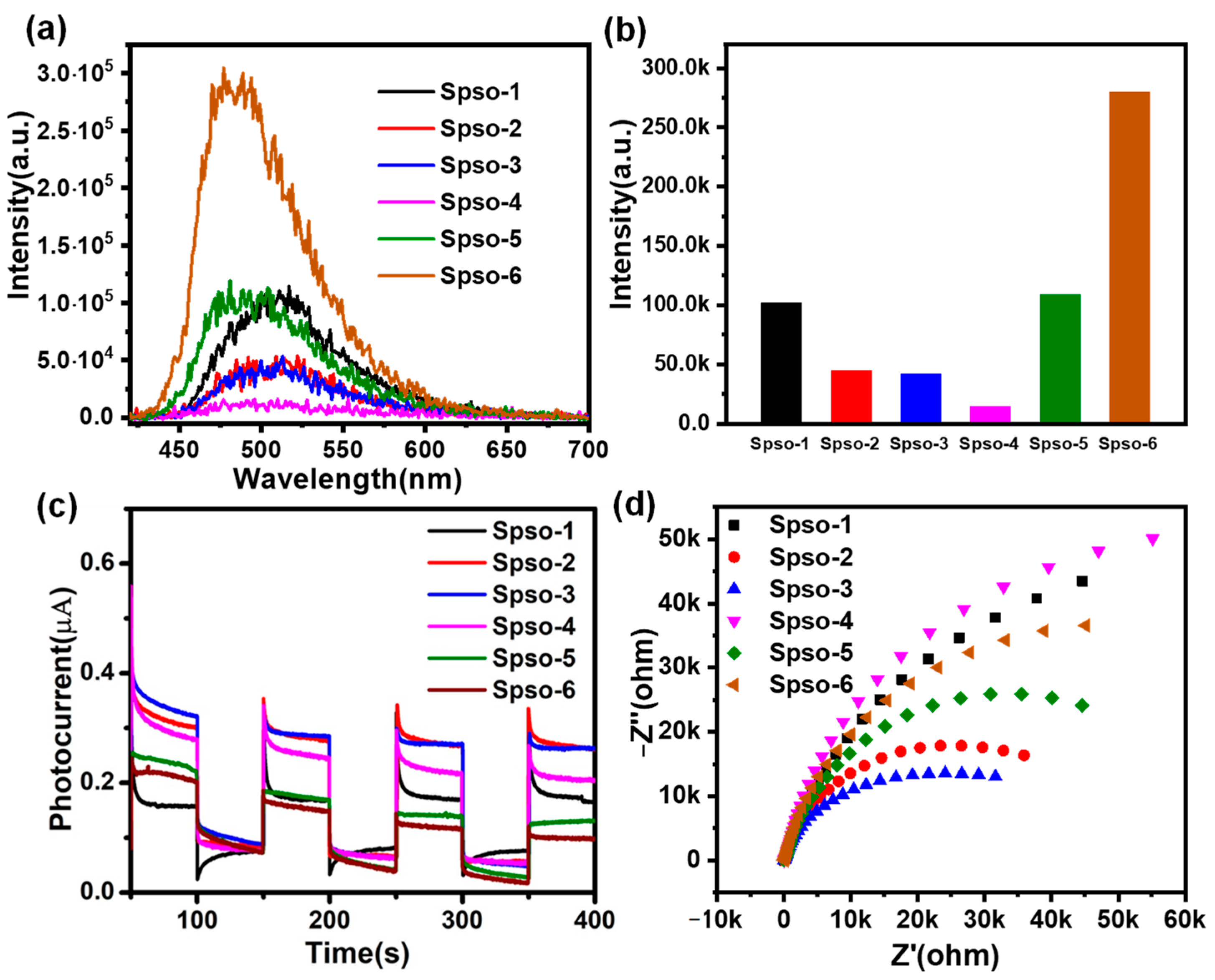 Catalysts 14 00717 g003