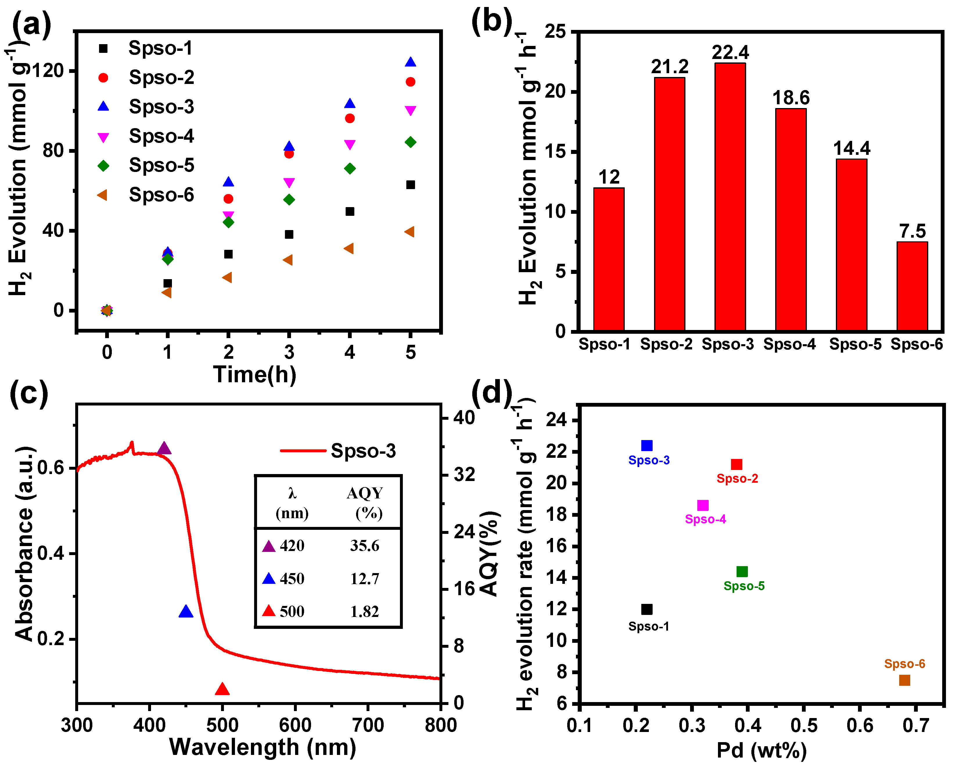 Catalysts 14 00717 g004