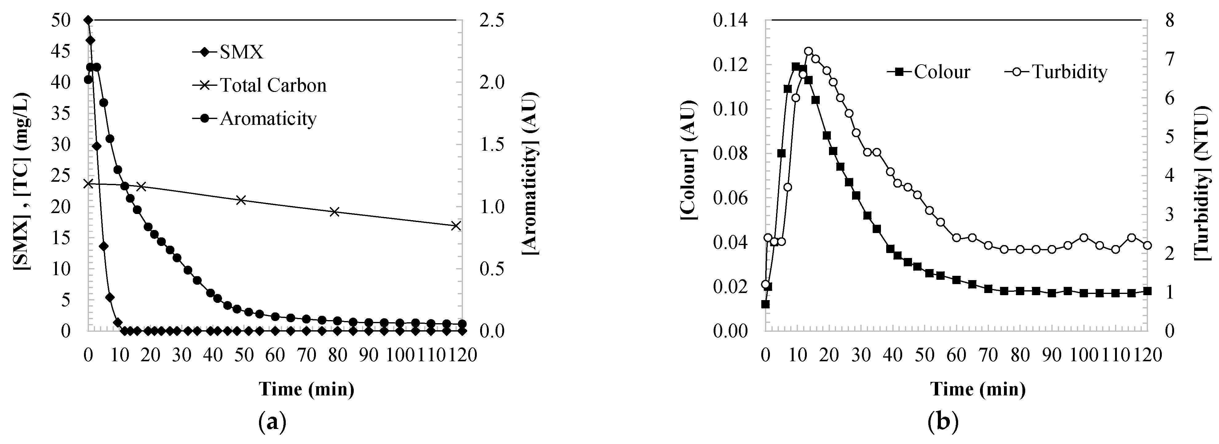Catalysts 14 00718 g001
