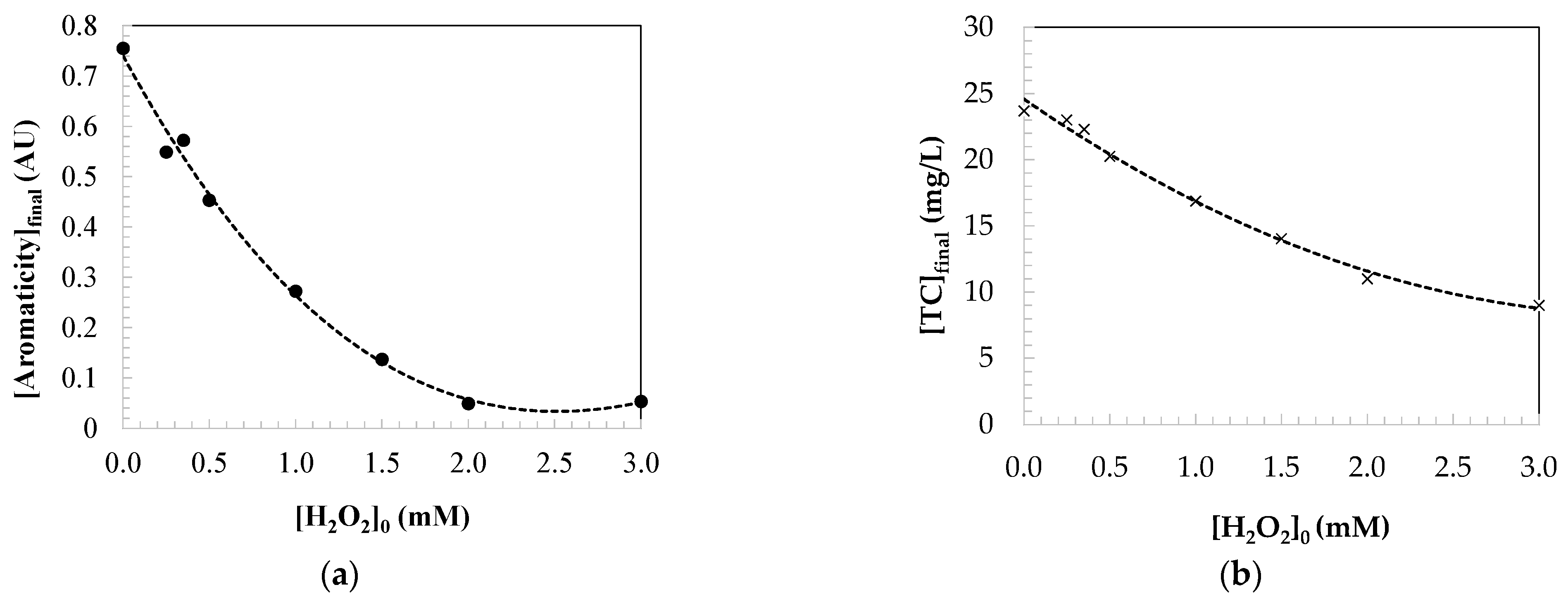 Catalysts 14 00718 g002