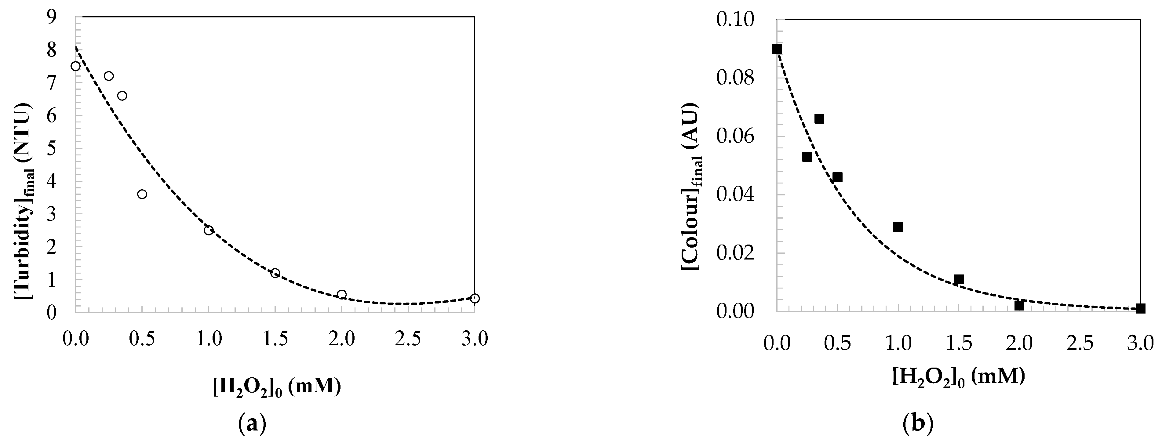 Catalysts 14 00718 g003
