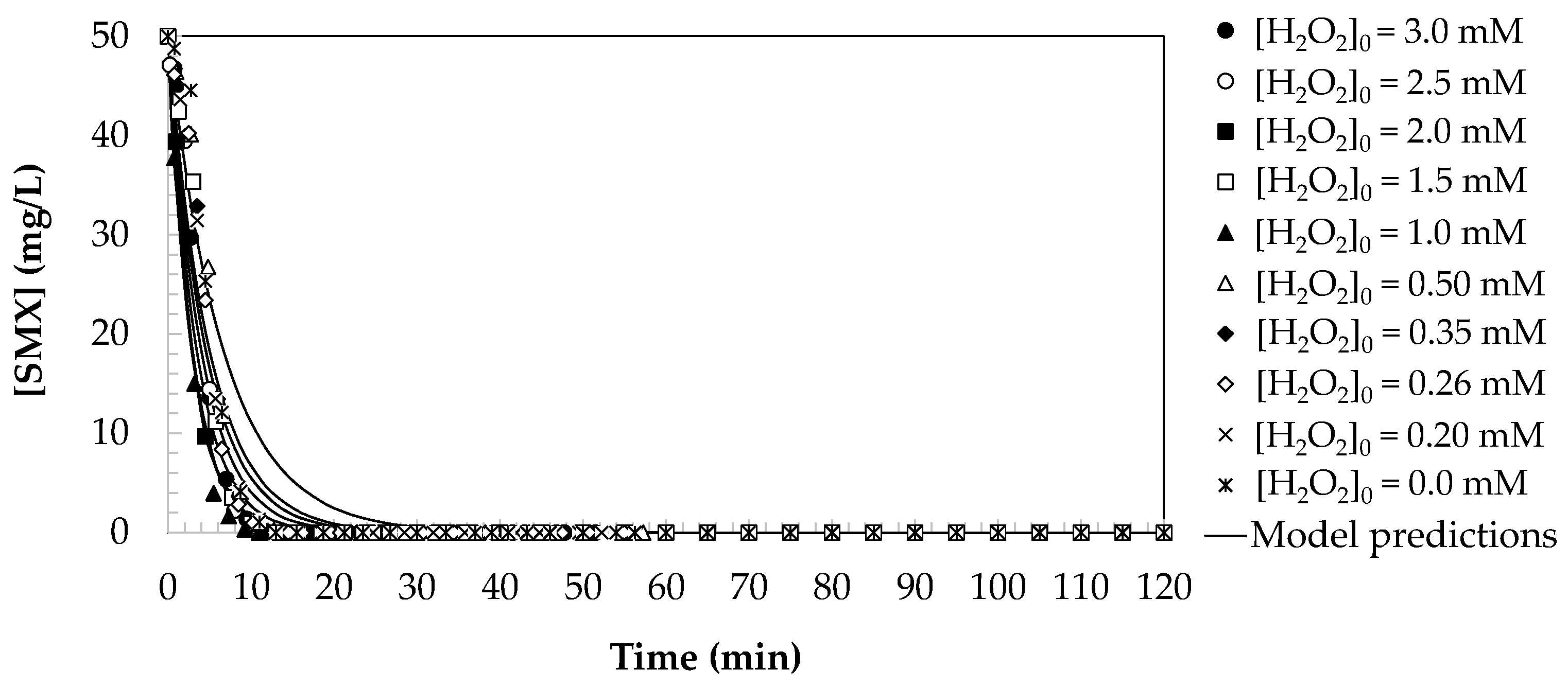 Catalysts 14 00718 g004