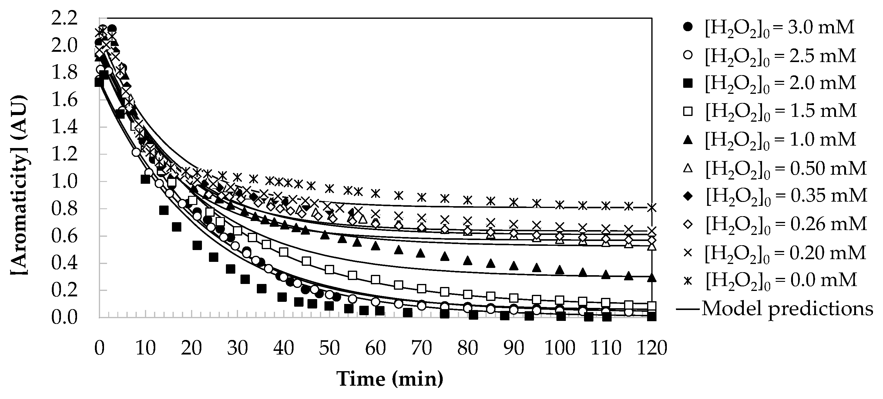 Catalysts 14 00718 g005