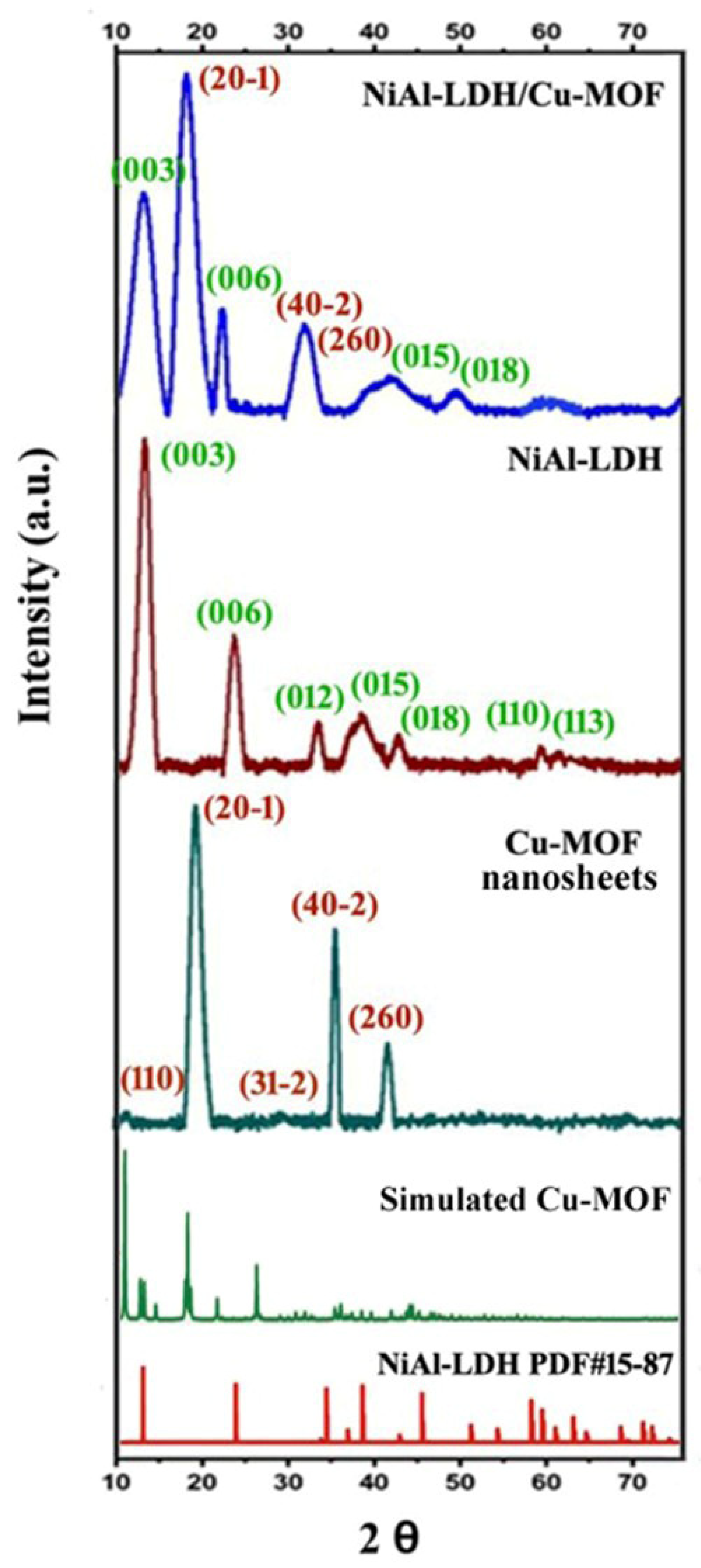 Catalysts 14 00719 g002