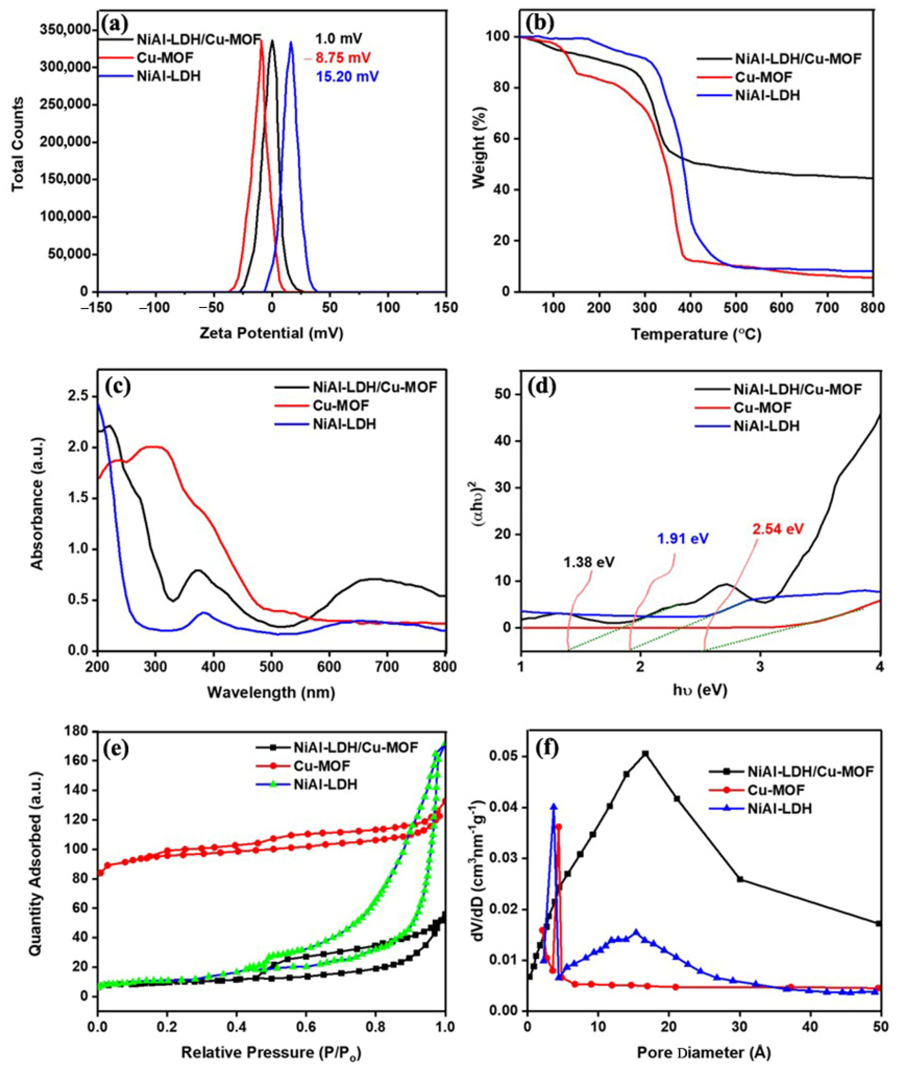 Catalysts 14 00719 g004