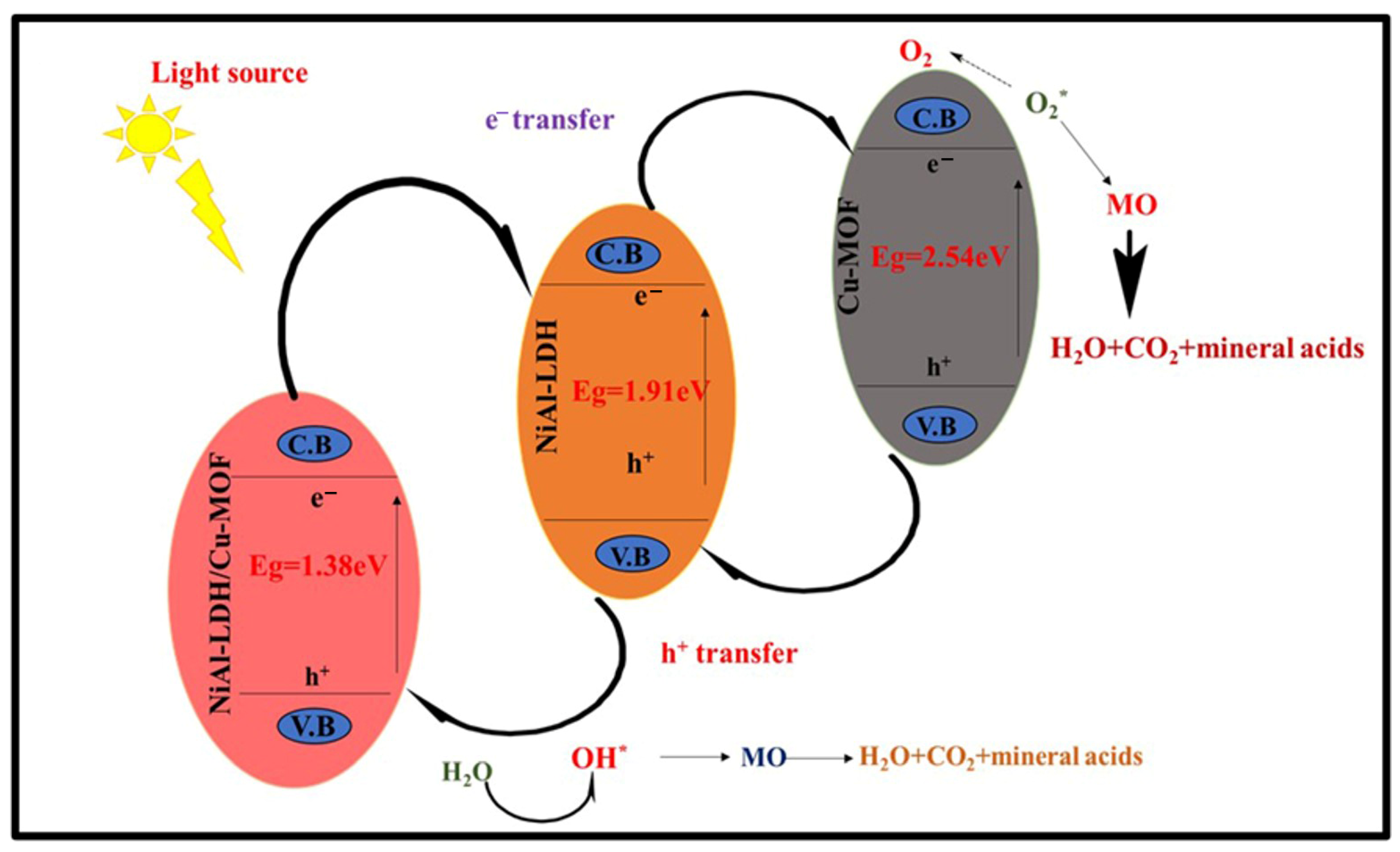 Catalysts 14 00719 g006