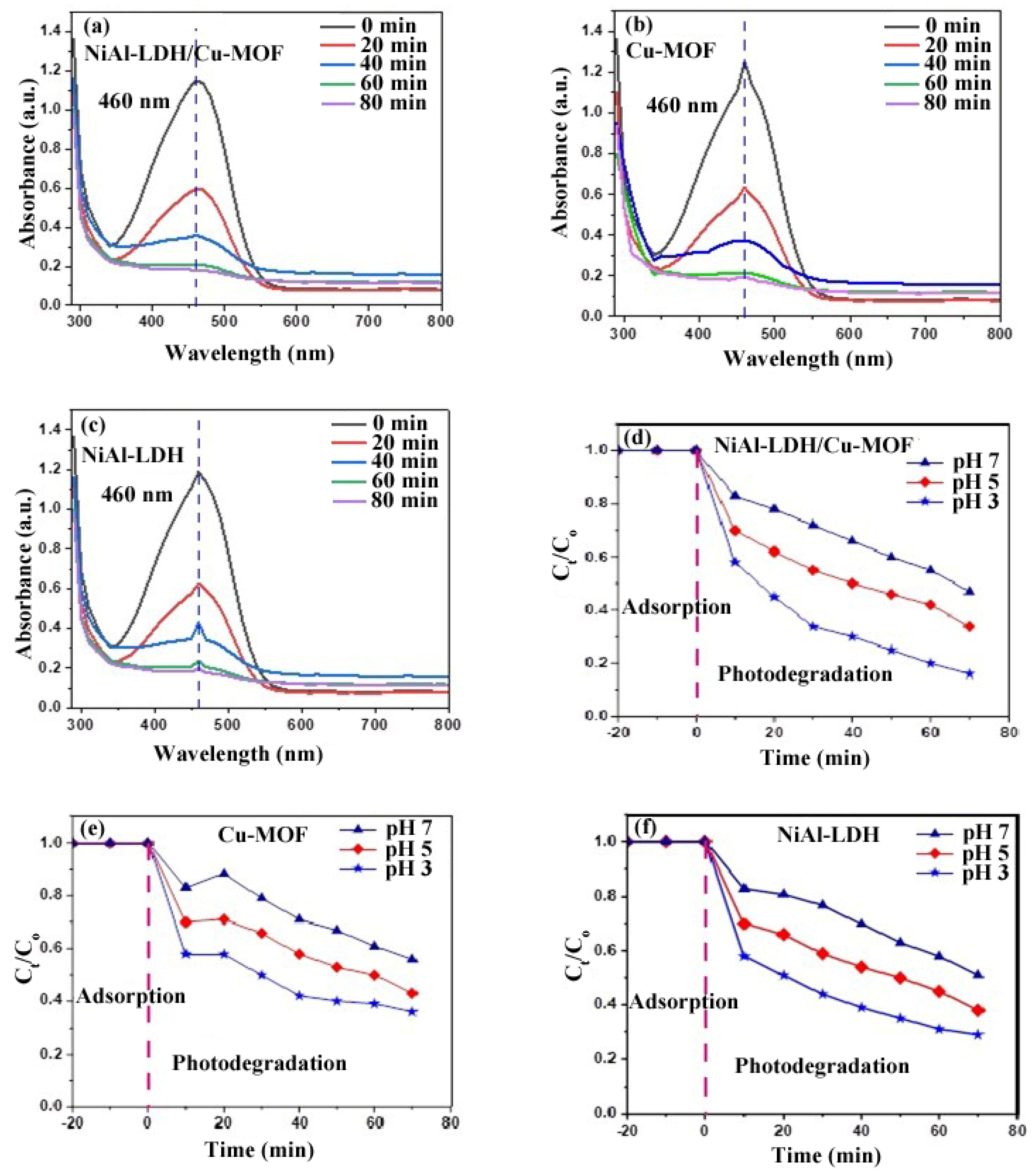 Catalysts 14 00719 g007