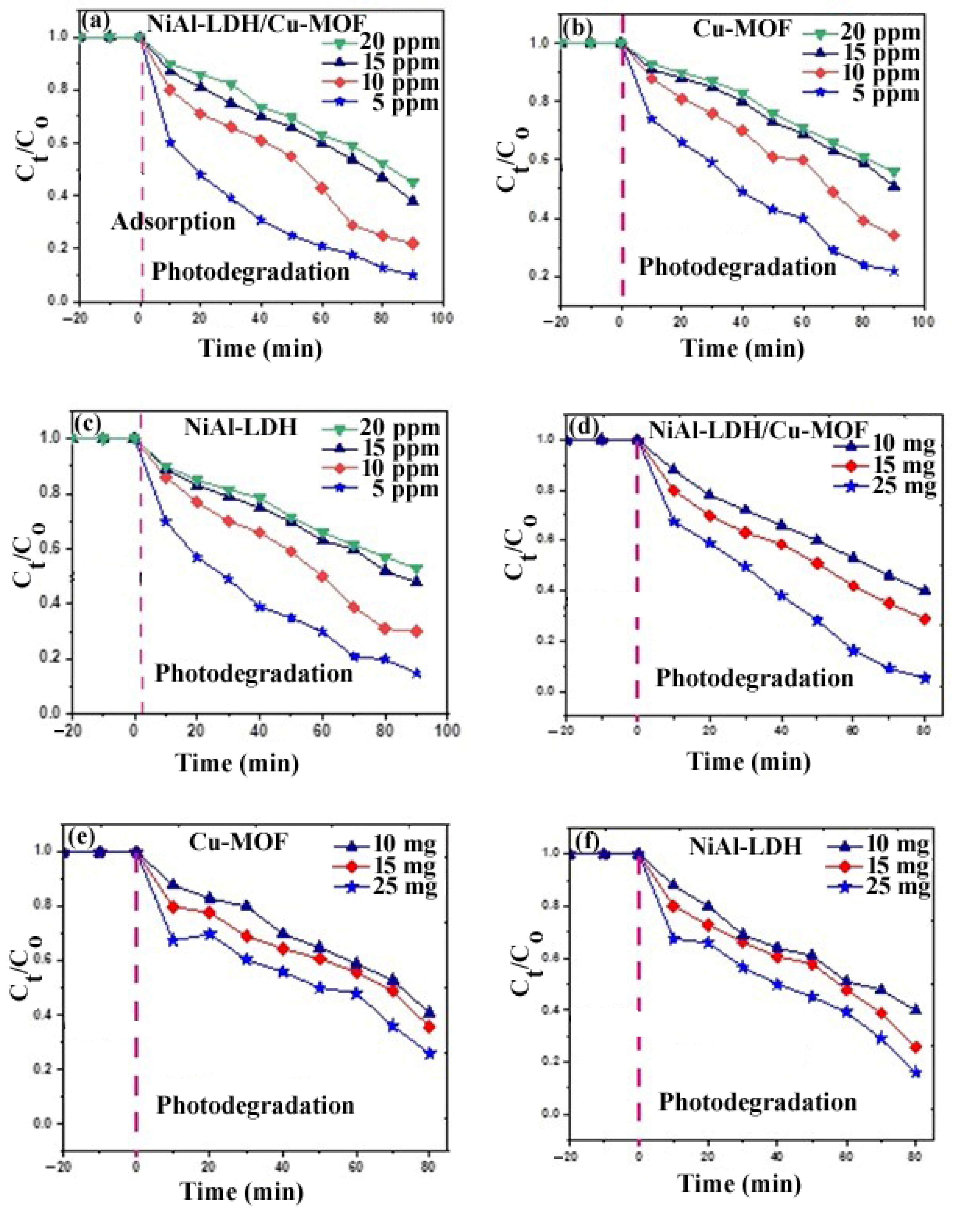 Catalysts 14 00719 g008