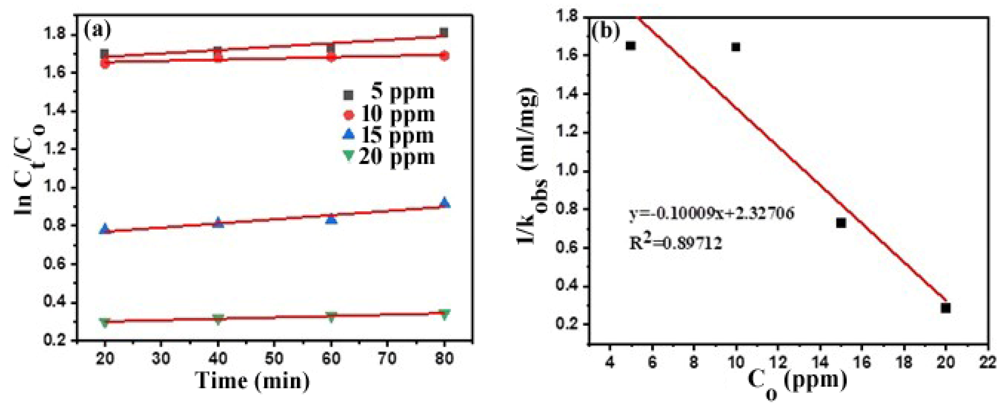 Catalysts 14 00719 g010