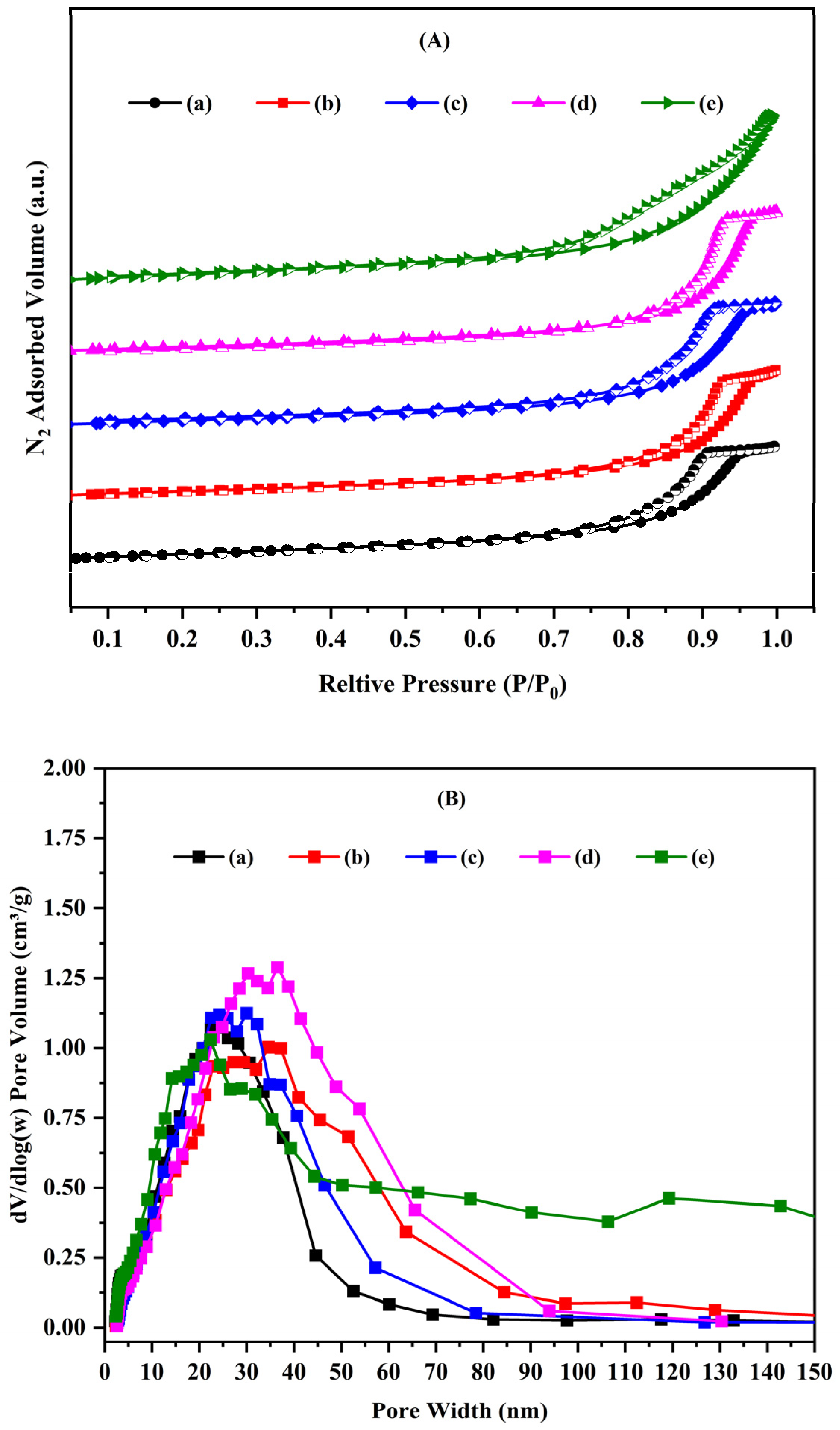 Catalysts 14 00721 g003