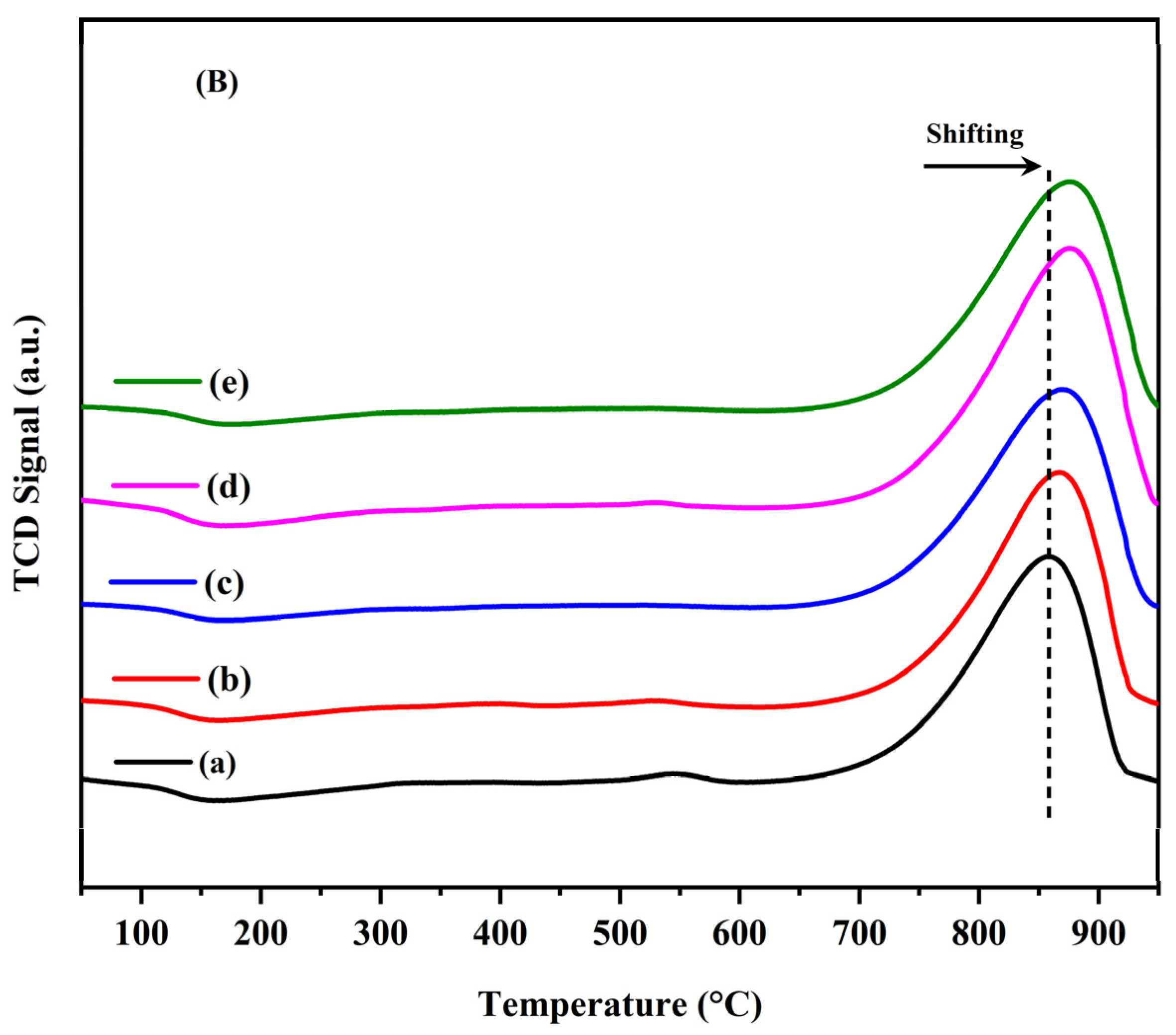 Catalysts 14 00721 g004b