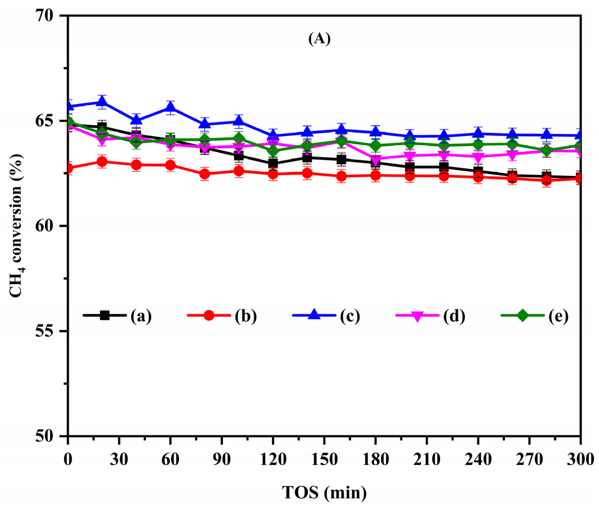 Catalysts 14 00721 g006a