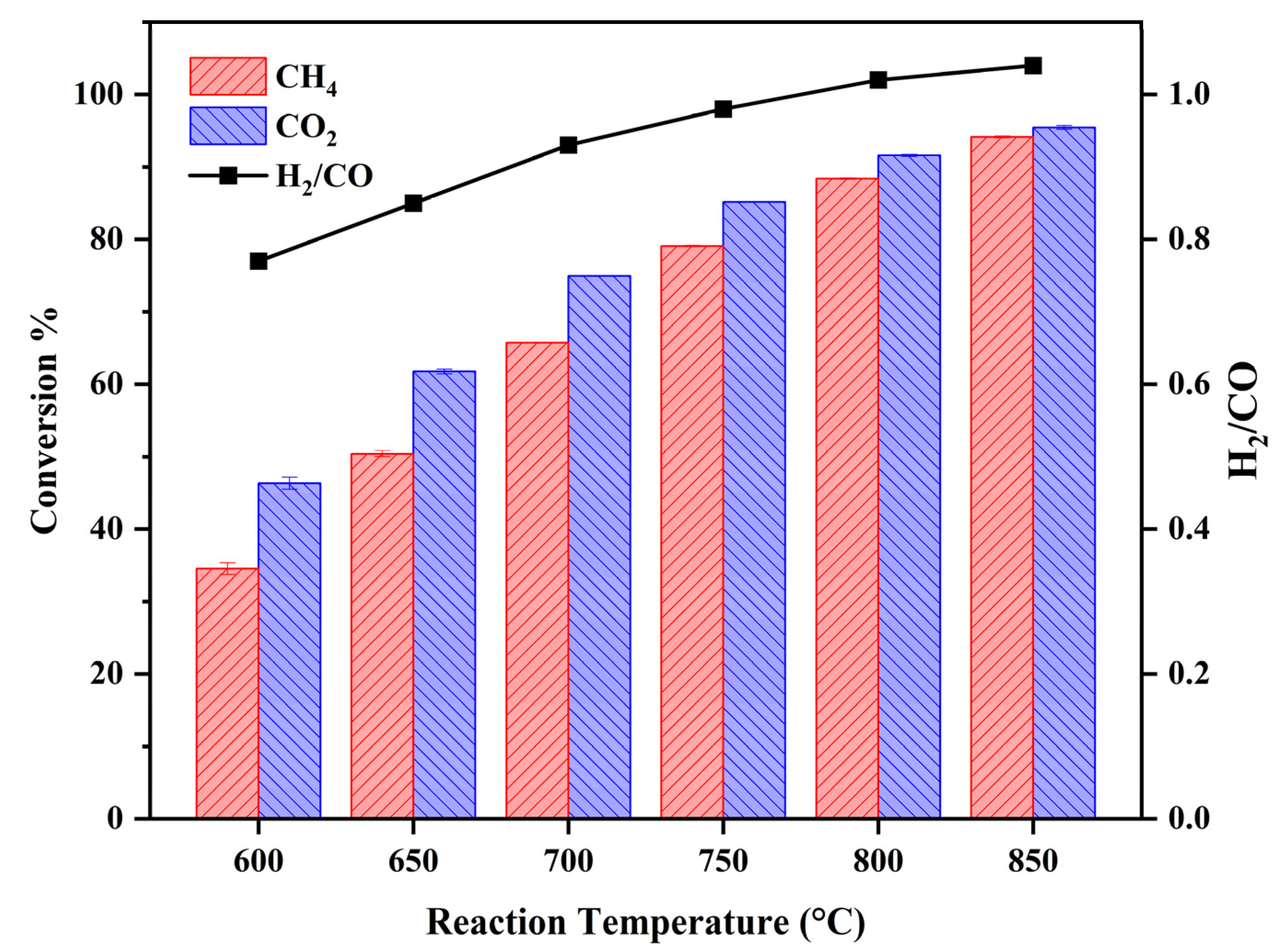 Catalysts 14 00721 g007