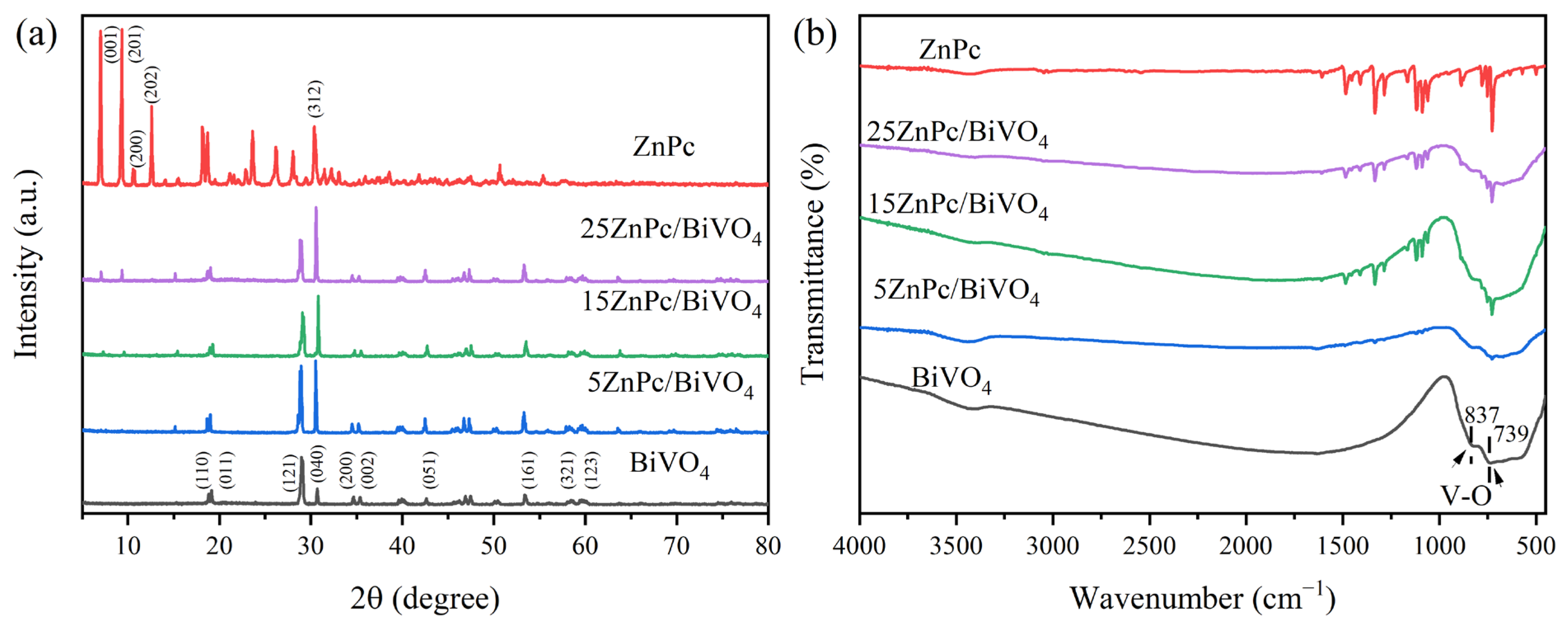 Catalysts 14 00722 g001
