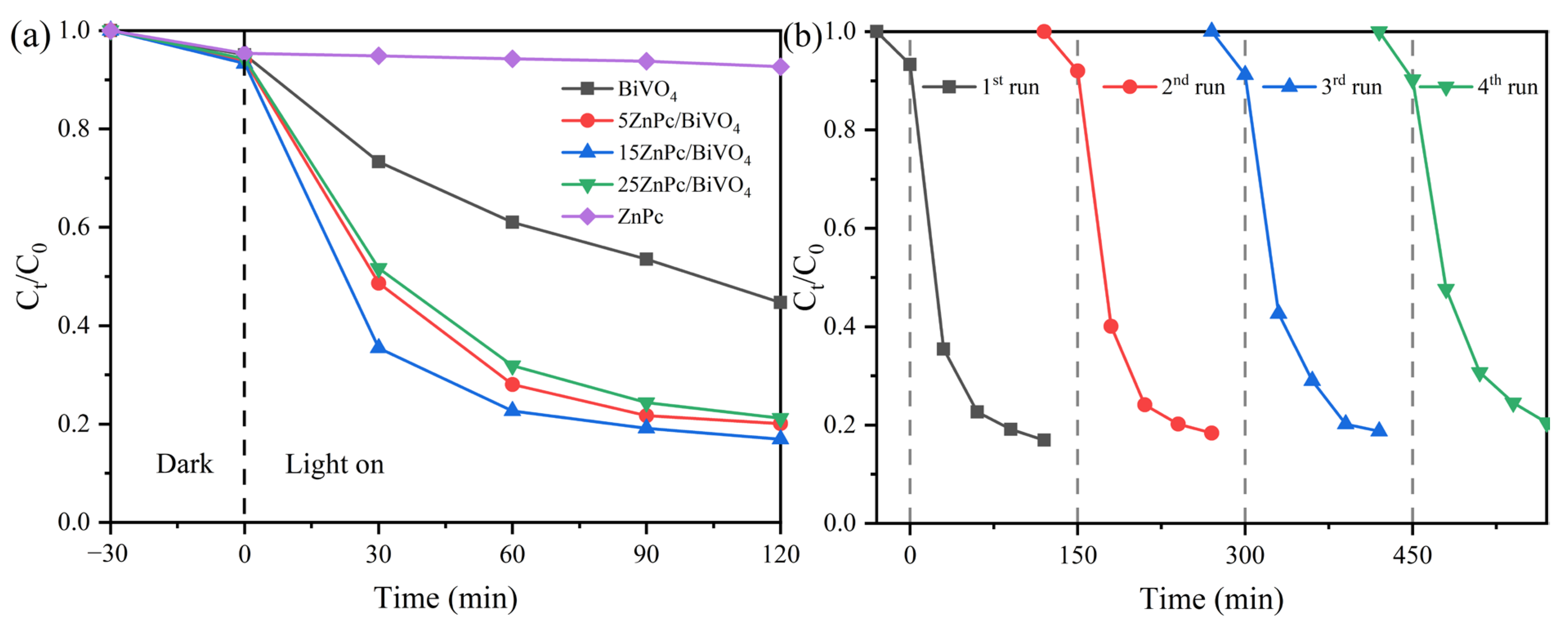 Catalysts 14 00722 g007