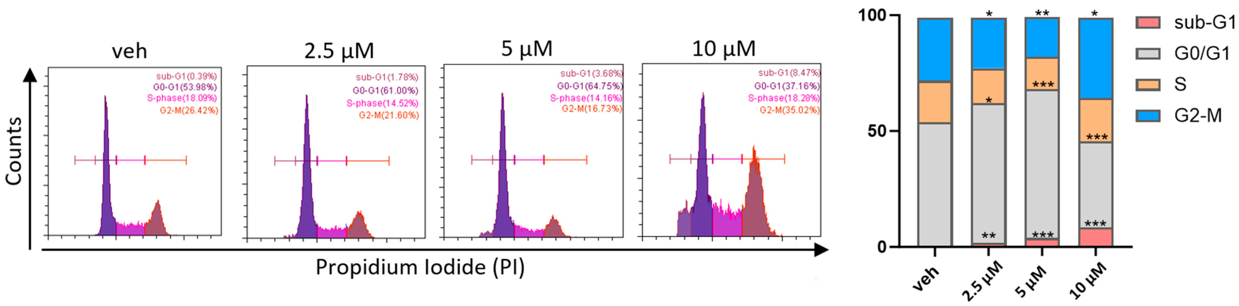Catalysts 14 00726 g004