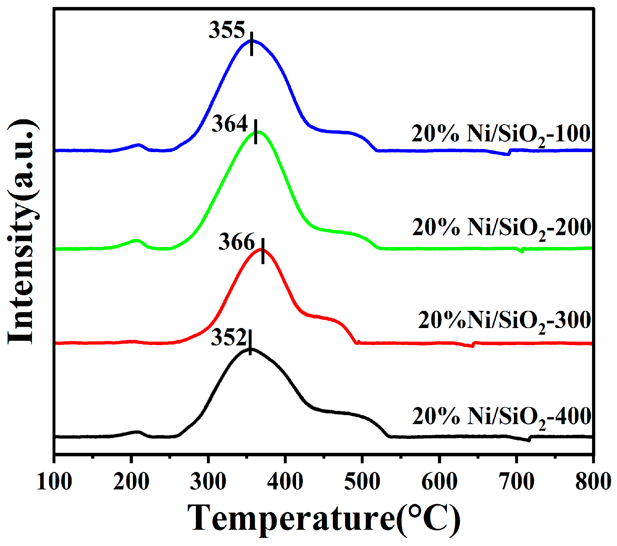 Catalysts 14 00727 g002