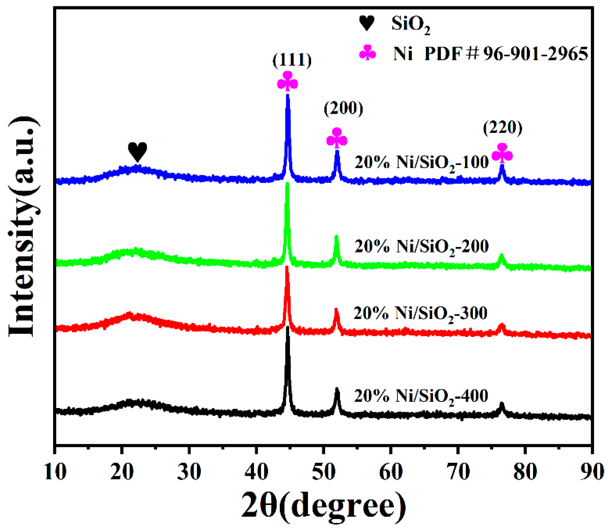 Catalysts 14 00727 g003