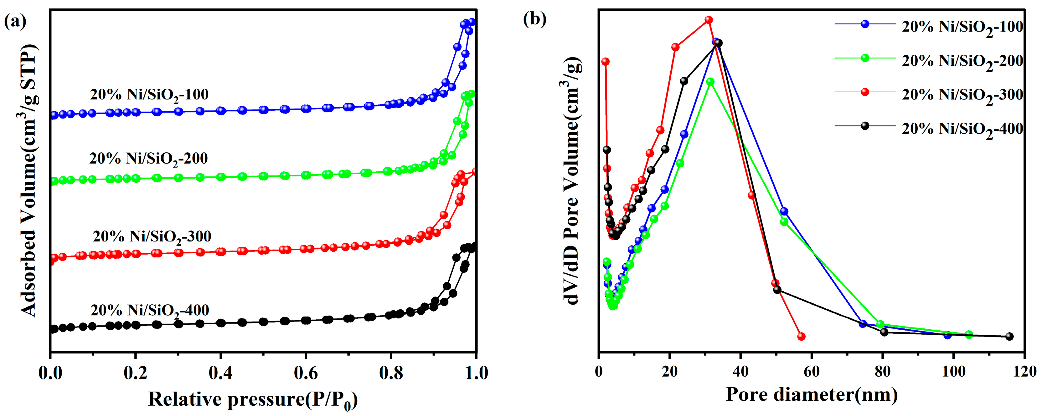 Catalysts 14 00727 g004