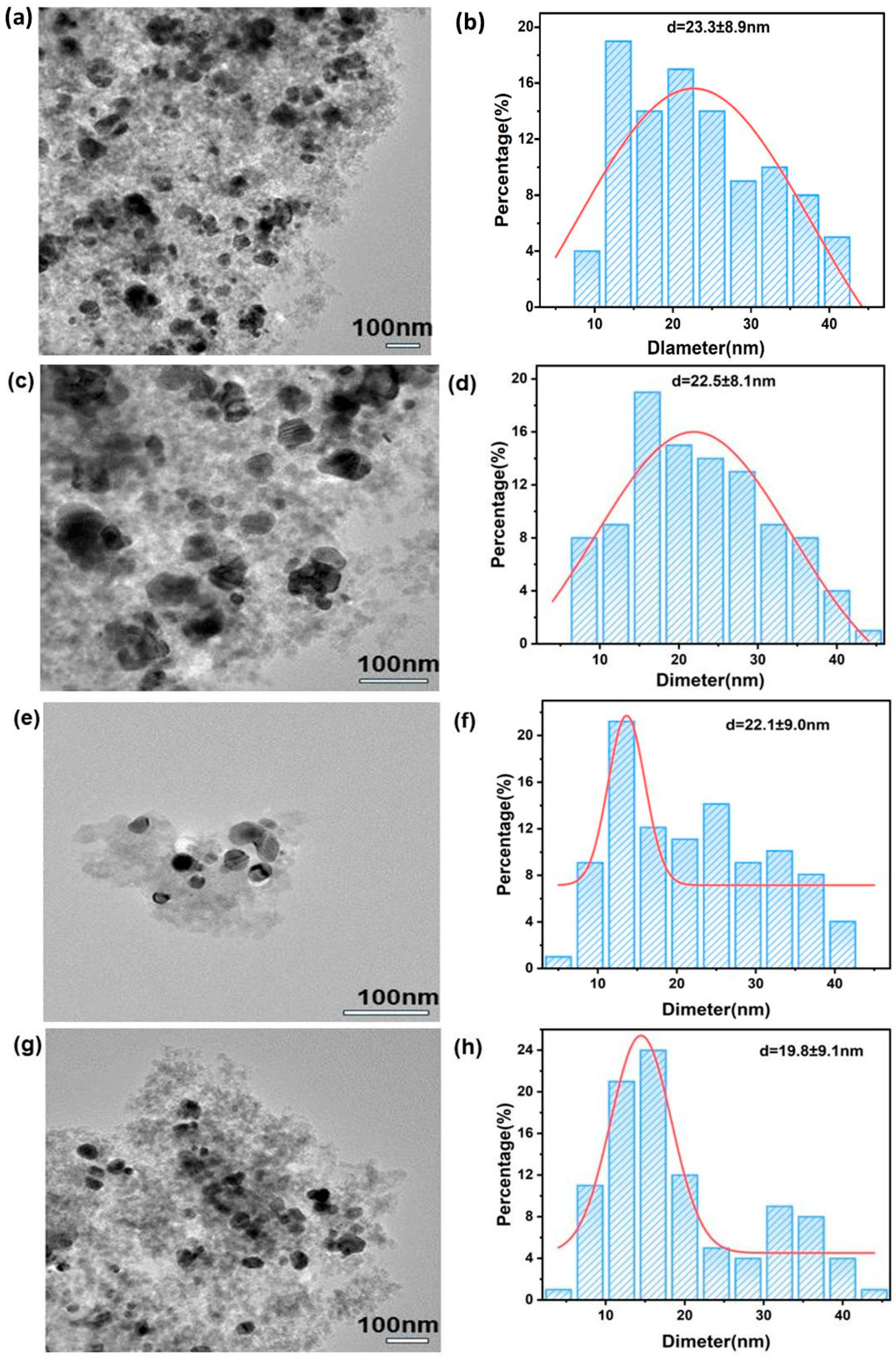 Catalysts 14 00727 g005