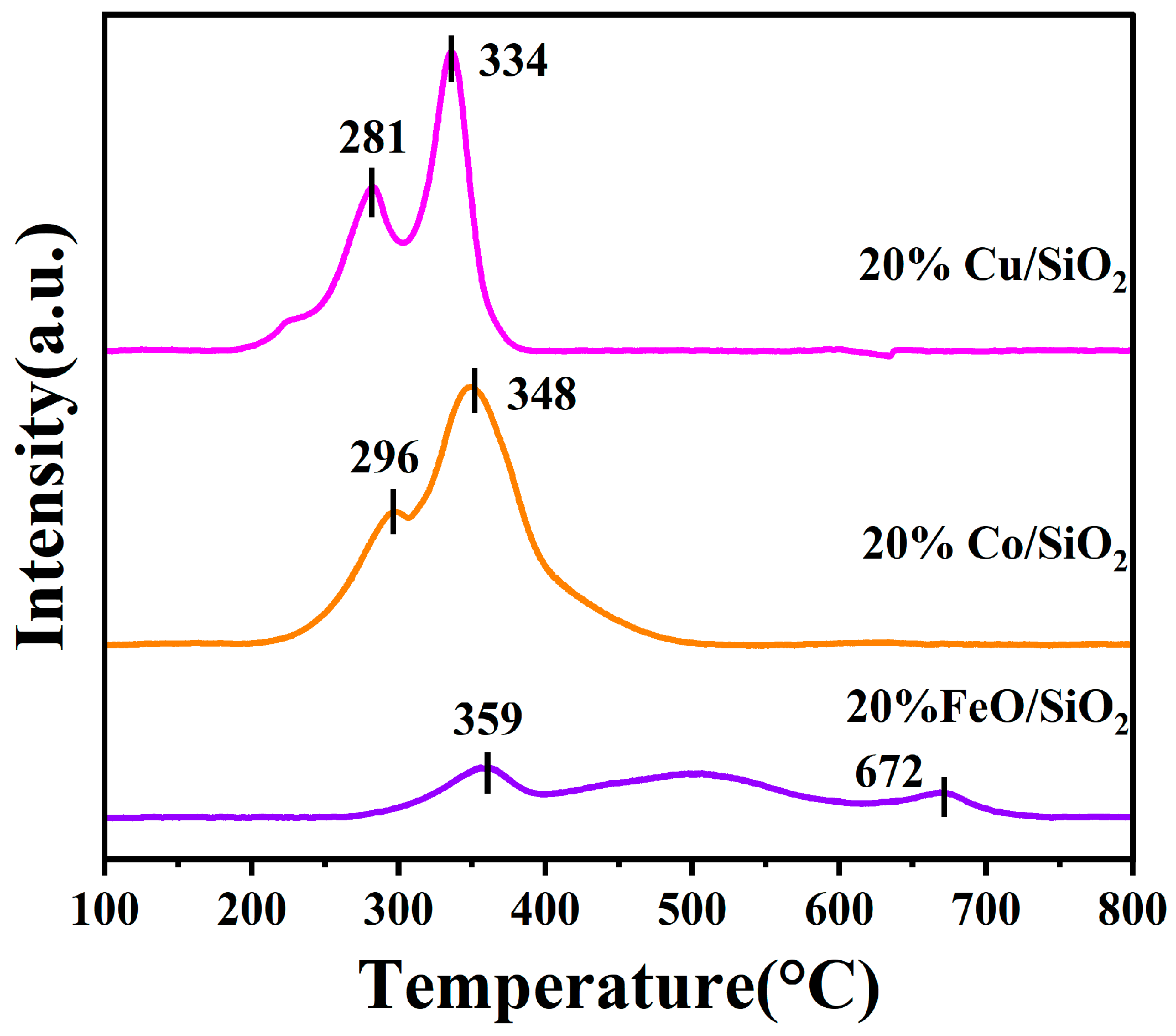 Catalysts 14 00727 g007