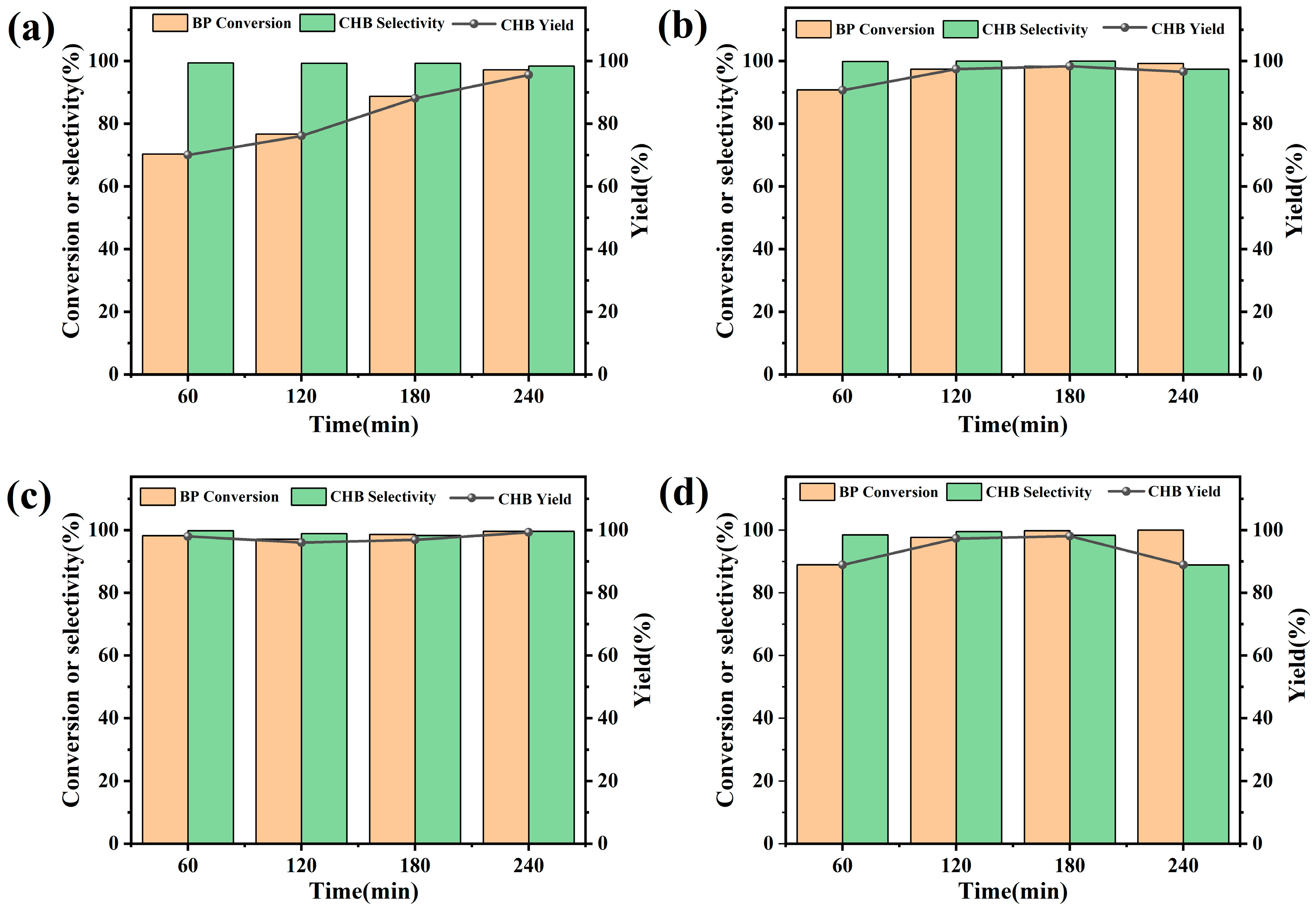 Catalysts 14 00727 g010