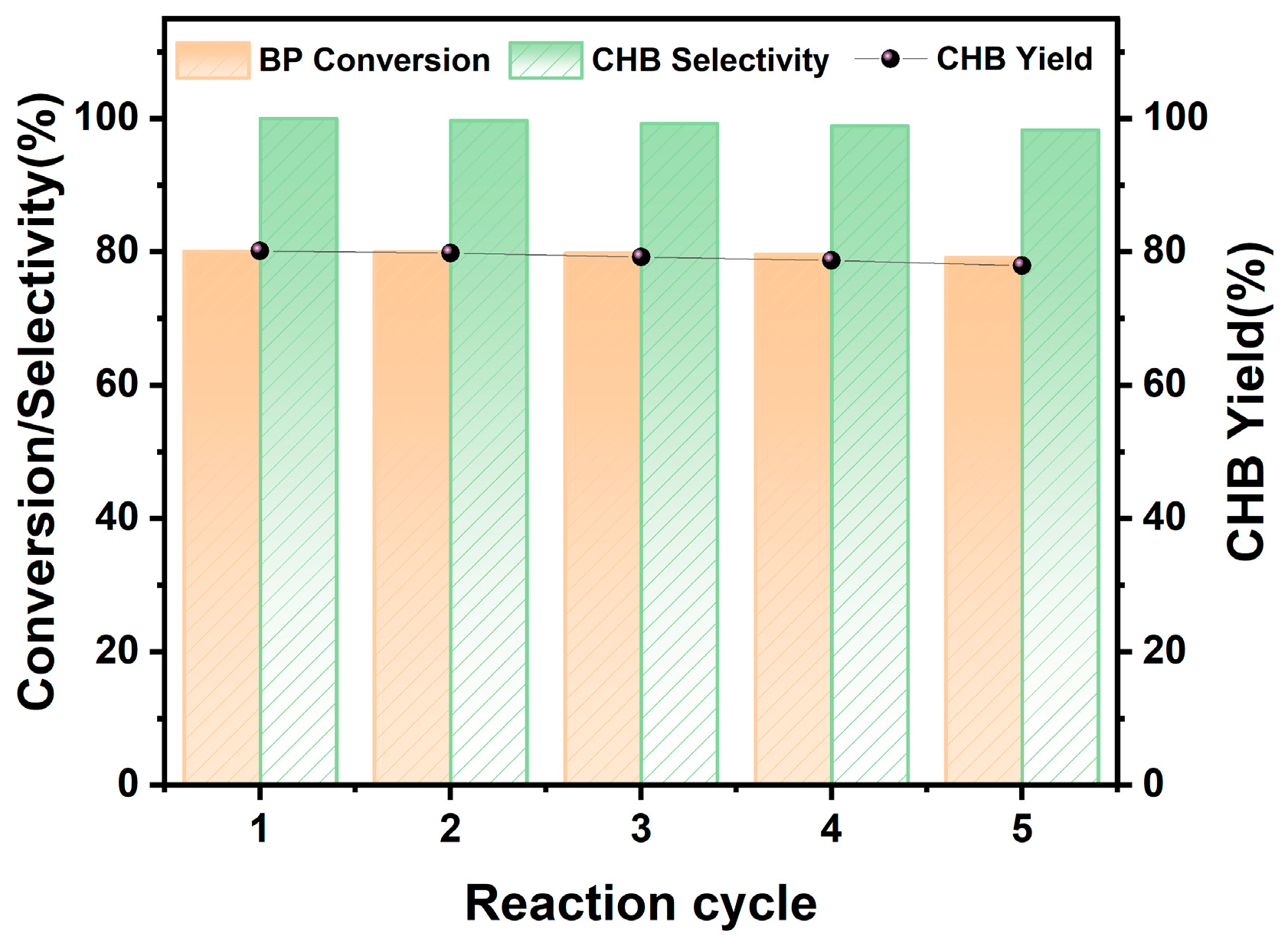 Catalysts 14 00727 g012