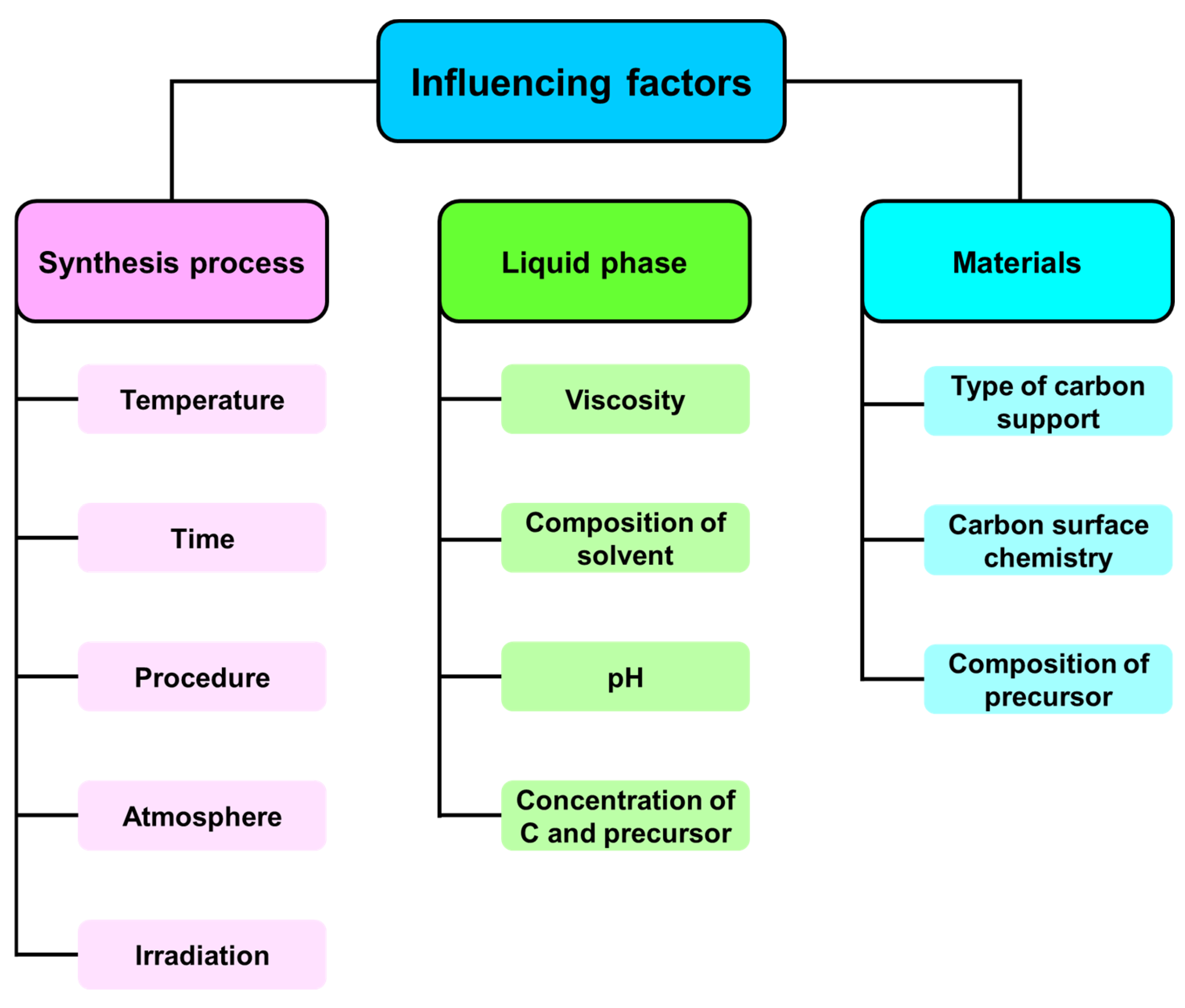 Catalysts 14 00728 g001