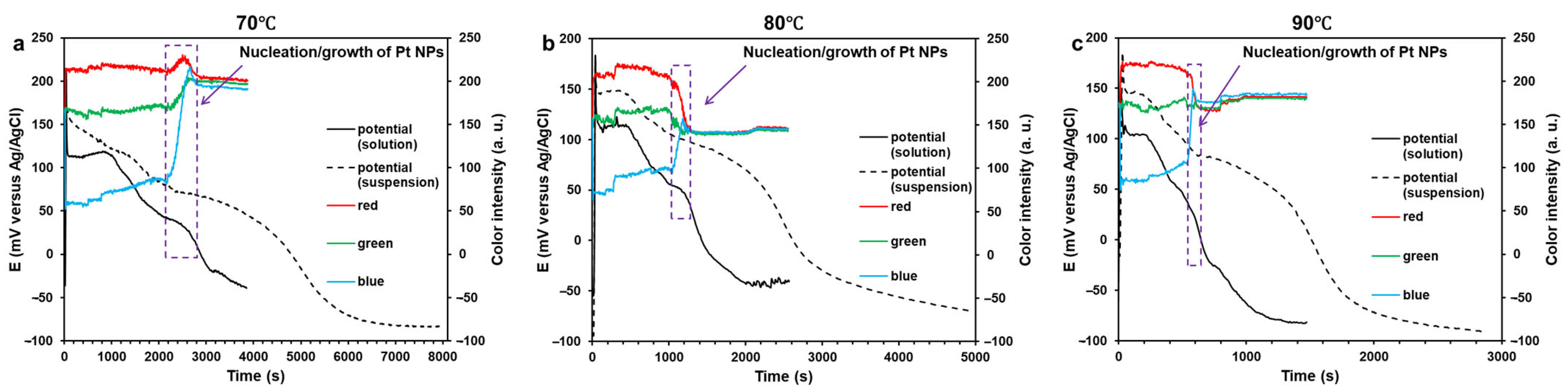 Catalysts 14 00728 g002