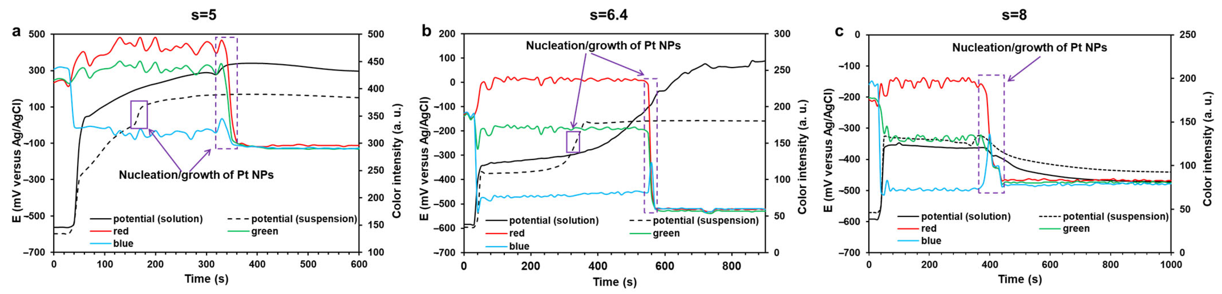 Catalysts 14 00728 g005