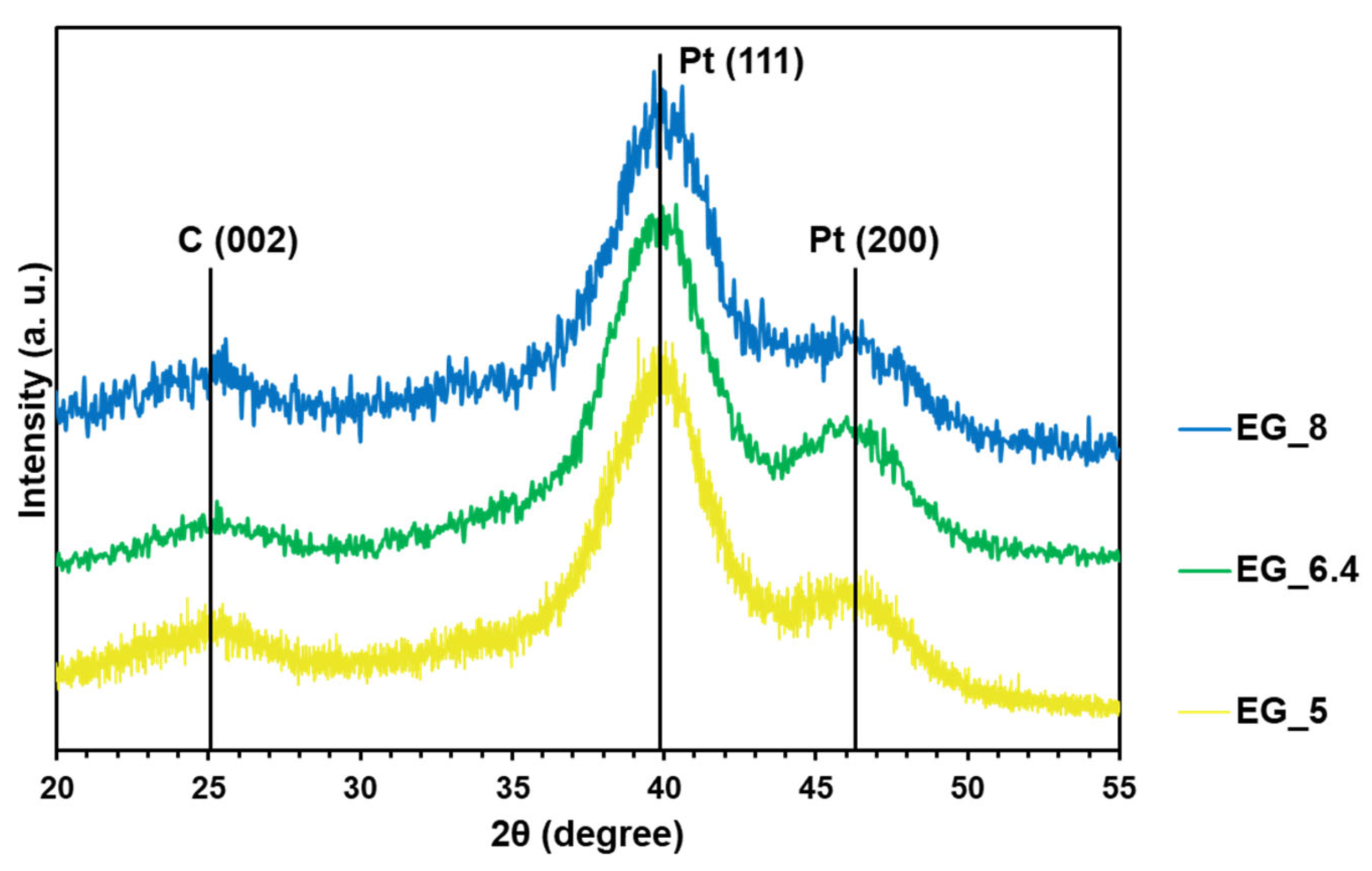 Catalysts 14 00728 g007