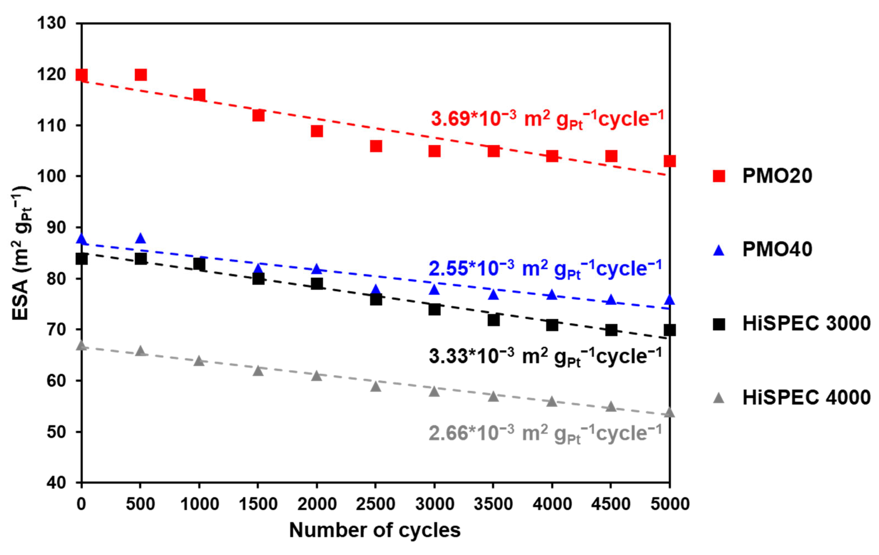 Catalysts 14 00728 g012