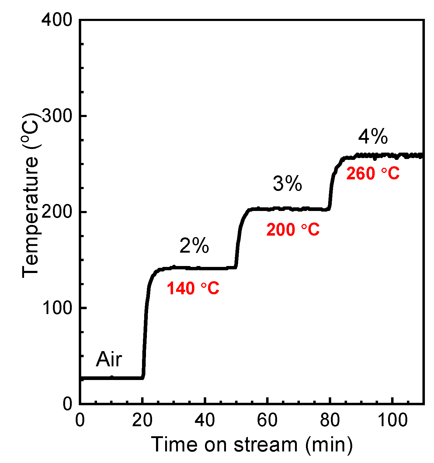 Catalysts 14 00729 g003