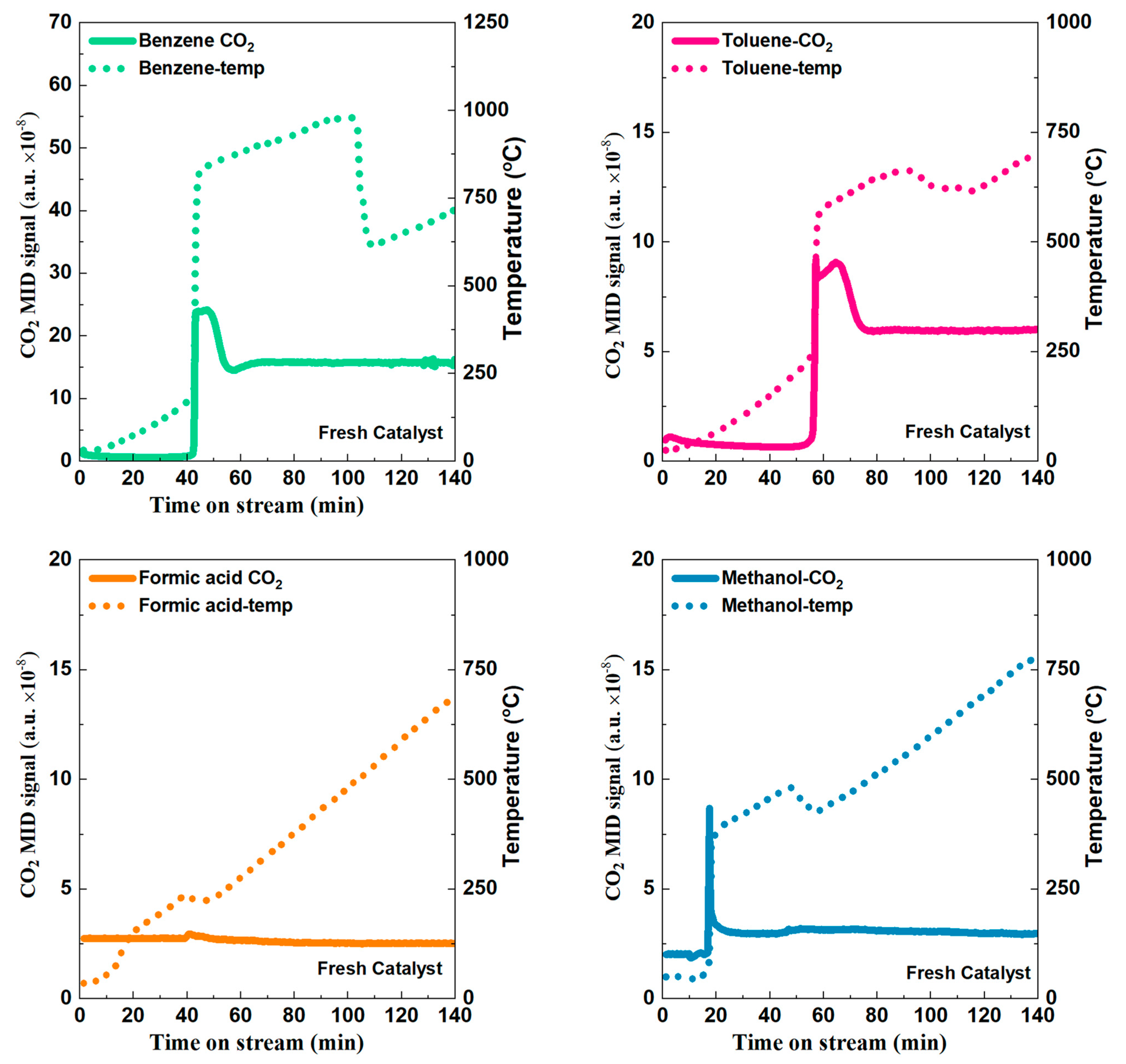 Catalysts 14 00729 g004